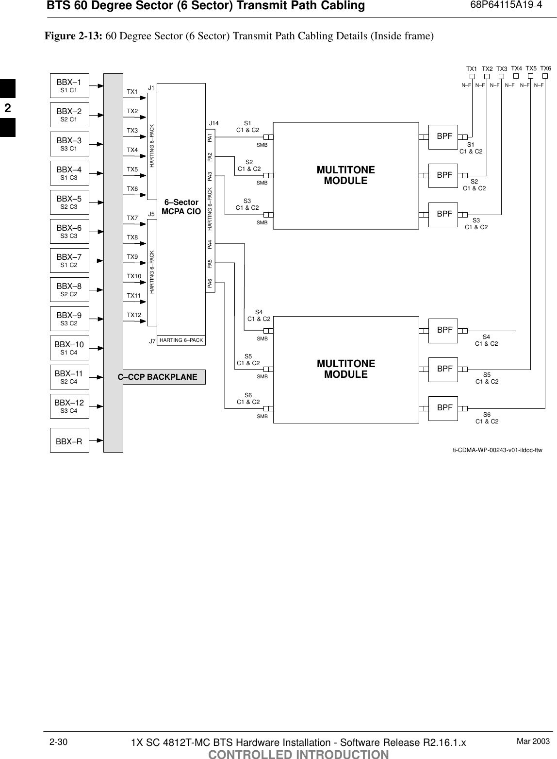 BTS 60 Degree Sector (6 Sector) Transmit Path Cabling 68P64115A19–4Mar 20031X SC 4812T-MC BTS Hardware Installation - Software Release R2.16.1.xCONTROLLED INTRODUCTION2-30Figure 2-13: 60 Degree Sector (6 Sector) Transmit Path Cabling Details (Inside frame)BBX–1S1 C1 TX16–SectorMCPA CIOBBX–2S2 C1BBX–3S3 C1BBX–4S1 C3BBX–5S2 C3BBX–6S3 C3BBX–7S1 C2BBX–8S2 C2BBX–9S3 C2BBX–10S1 C4BBX–11S2 C4BBX–12S3 C4BBX–RTX2TX3TX4TX5TX6TX7TX8TX9TX10TX11TX12J1J5TX4 TX5 TX6N–F N–F N–FBPFBPFMULTITONEMODULEBPFSMBSMBSMBC–CCP BACKPLANEti-CDMA-WP-00243-v01-ildoc-ftwJ14MULTITONEMODULESMBSMBSMBTX1 TX2 TX3N–F N–F N–FPA1PA2PA3PA4PA5PA6 HARTING 6–PACKBPFBPFBPF S1C1 &amp; C2S2C1 &amp; C2S3C1 &amp; C2S4C1 &amp; C2S5C1 &amp; C2S6C1 &amp; C2S1C1 &amp; C2S2C1 &amp; C2S3C1 &amp; C2S4C1 &amp; C2S5C1 &amp; C2S6C1 &amp; C2HARTING 6–PACKJ7HARTING 6–PACKHARTING 6–PACK2