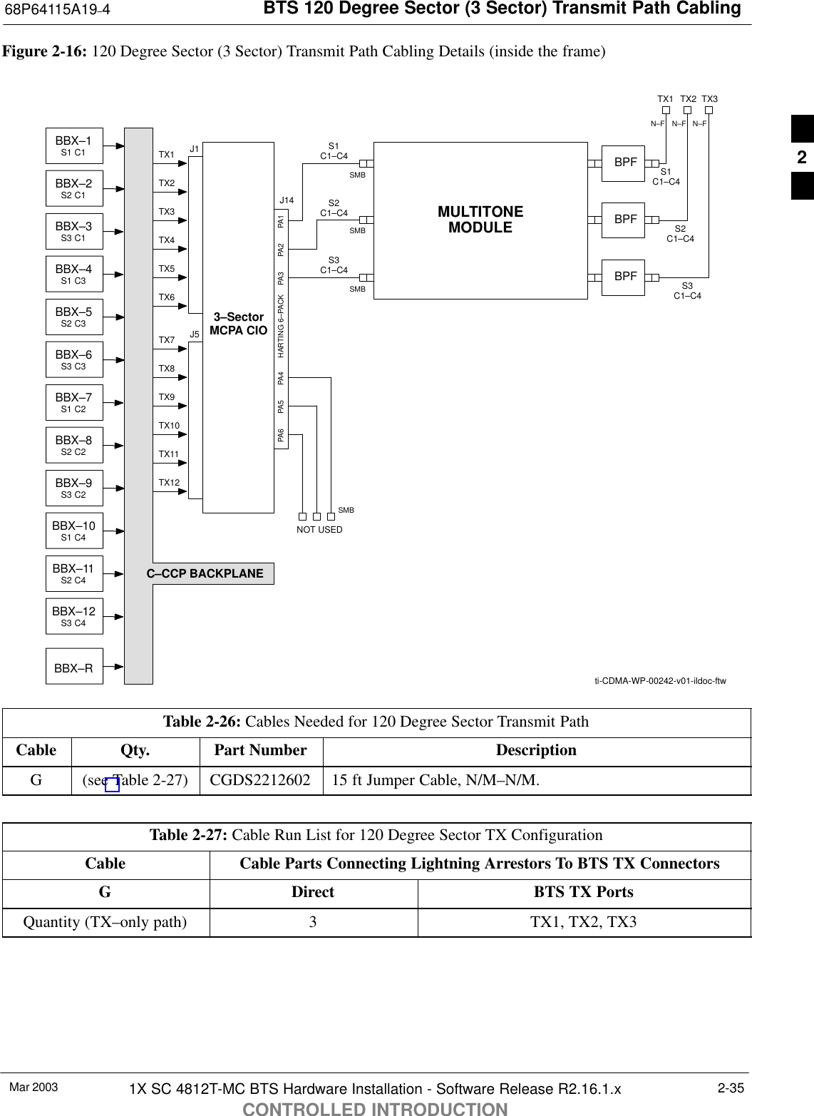 BTS 120 Degree Sector (3 Sector) Transmit Path Cabling68P64115A19–4Mar 2003 1X SC 4812T-MC BTS Hardware Installation - Software Release R2.16.1.xCONTROLLED INTRODUCTION2-35Figure 2-16: 120 Degree Sector (3 Sector) Transmit Path Cabling Details (inside the frame)BPFBPFBBX–1S1 C1 TX13–SectorMCPA CIOBBX–2S2 C1BBX–3S3 C1BBX–4S1 C3BBX–5S2 C3BBX–6S3 C3BBX–7S1 C2BBX–8S2 C2BBX–9S3 C2BBX–10S1 C4BBX–11S2 C4BBX–12S3 C4BBX–RTX2TX3TX4TX5TX6TX7TX8TX9TX10TX11TX12J1J5J14 MULTITONEMODULEBPF S1C1–C4S2C1–C4S3C1–C4NOT USEDS1C1–C4S2C1–C4S3C1–C4SMBSMBSMBTX1 TX2 TX3N–F N–F N–FC–CCP BACKPLANESMBti-CDMA-WP-00242-v01-ildoc-ftwPA1PA2PA3PA4PA5PA6 HARTING 6–PACKTable 2-26: Cables Needed for 120 Degree Sector Transmit PathCable Qty. Part Number DescriptionG(see Table 2-27) CGDS2212602 15 ft Jumper Cable, N/M–N/M.Table 2-27: Cable Run List for 120 Degree Sector TX ConfigurationCable Cable Parts Connecting Lightning Arrestors To BTS TX ConnectorsG Direct BTS TX PortsQuantity (TX–only path) 3TX1, TX2, TX3 2