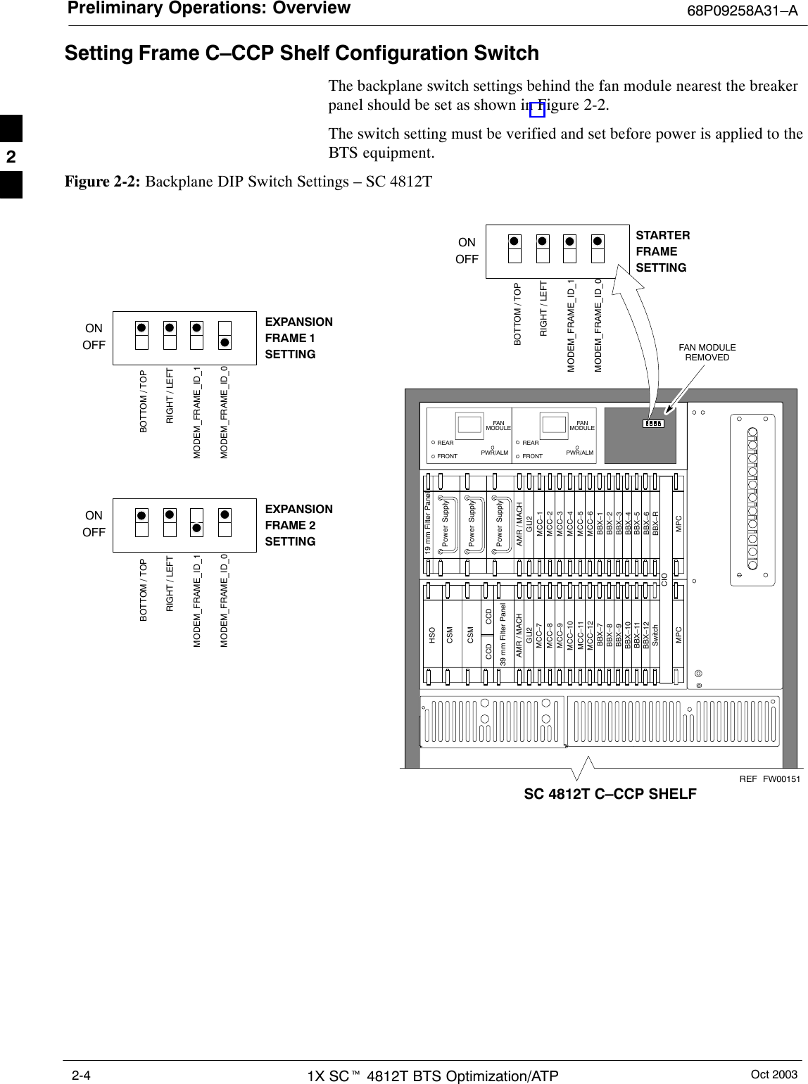Preliminary Operations: Overview 68P09258A31–AOct 20031X SCt 4812T BTS Optimization/ATP2-4Setting Frame C–CCP Shelf Configuration SwitchThe backplane switch settings behind the fan module nearest the breakerpanel should be set as shown in Figure 2-2.The switch setting must be verified and set before power is applied to theBTS equipment.Figure 2-2: Backplane DIP Switch Settings – SC 4812T19 mm Filter PanelPower SupplyAMR / MACHHSOCSMCSM39 mm Filter PanelAMR / MACHGLI2GLI2MCC–6BBX–1BBX–2BBX–3BBX–4BBX–5BBX–6BBX–RSwitchMPCMPCCIOBBX–7BBX–8BBX–9BBX–10BBX–11BBX–12MCC–5MCC–4MCC–3MCC–2MCC–1MCC–12MCC–11MCC–10MCC–9MCC–8MCC–7Power SupplyPower SupplyCCD CCDFANMODULEPWR/ALMREARFRONTFANMODULEPWR/ALMREARFRONTONOFFSC 4812T C–CCP SHELFFAN MODULEREMOVEDSTARTERFRAMESETTINGONOFFEXPANSIONFRAME 1SETTINGONOFFEXPANSIONFRAME 2SETTINGBOTTOM / TOPRIGHT / LEFTMODEM_FRAME_ID_1MODEM_FRAME_ID_0BOTTOM / TOPRIGHT / LEFTMODEM_FRAME_ID_1MODEM_FRAME_ID_0BOTTOM / TOPRIGHT / LEFTMODEM_FRAME_ID_1MODEM_FRAME_ID_0FW00151REF2
