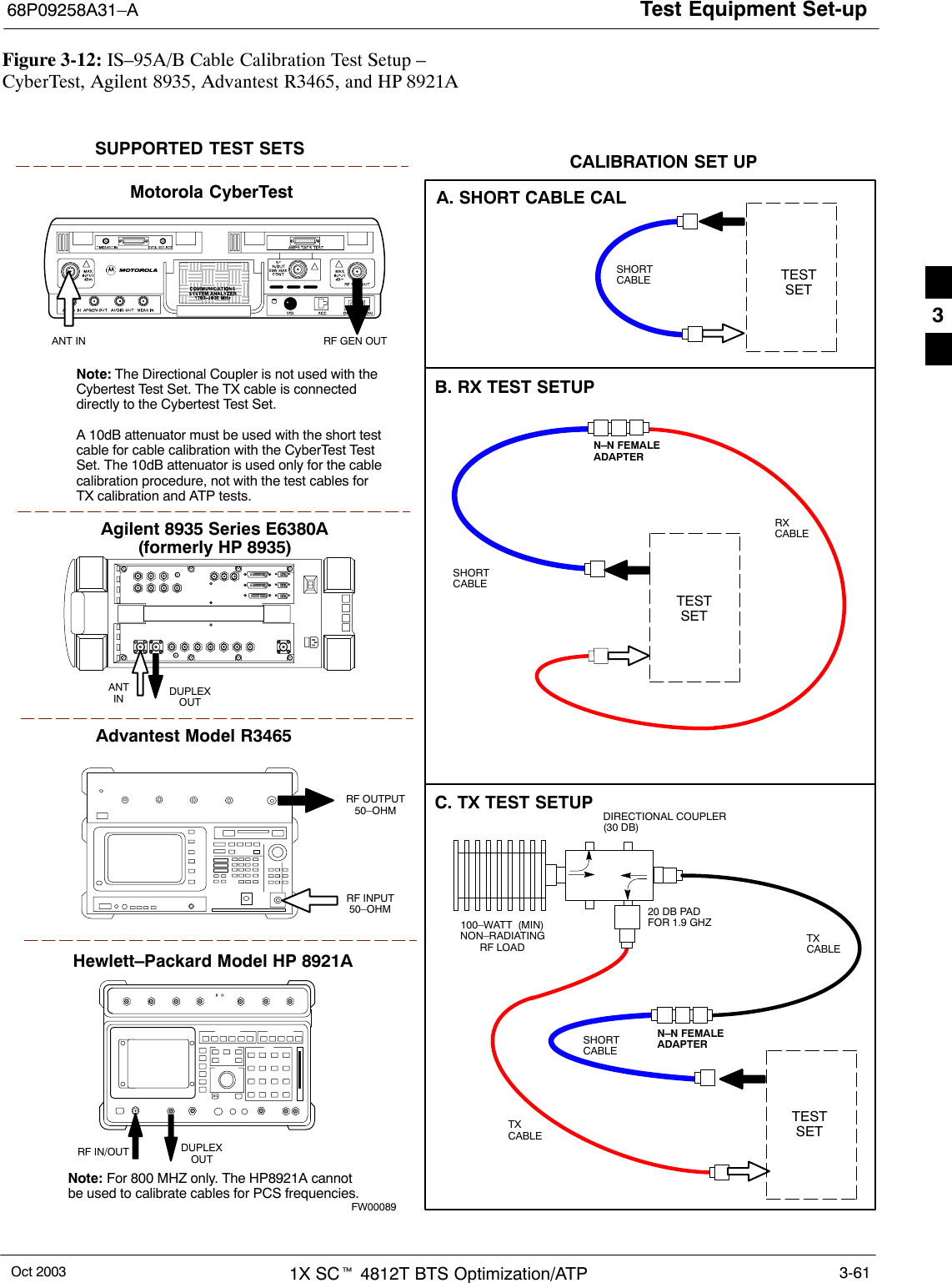 Test Equipment Set-up68P09258A31–AOct 2003 1X SCt 4812T BTS Optimization/ATP 3-61Figure 3-12: IS–95A/B Cable Calibration Test Setup – CyberTest, Agilent 8935, Advantest R3465, and HP 8921AMotorola CyberTestAgilent 8935 Series E6380A(formerly HP 8935)Advantest Model R3465DUPLEXOUTRF OUTPUT50–OHMRF INPUT50–OHMRF GEN OUTANT INANTINSUPPORTED TEST SETS100–WATT  (MIN)NON–RADIATINGRF LOADTESTSETA. SHORT CABLE CALSHORTCABLEB. RX TEST SETUPTESTSETC. TX TEST SETUP20 DB PADFOR 1.9 GHZCALIBRATION SET UPN–N FEMALEADAPTERTXCABLETXCABLESHORTCABLENote: The Directional Coupler is not used with theCybertest Test Set. The TX cable is connecteddirectly to the Cybertest Test Set.A 10dB attenuator must be used with the short testcable for cable calibration with the CyberTest TestSet. The 10dB attenuator is used only for the cablecalibration procedure, not with the test cables forTX calibration and ATP tests.TESTSETRXCABLESHORTCABLEFW00089Note: For 800 MHZ only. The HP8921A cannotbe used to calibrate cables for PCS frequencies.Hewlett–Packard Model HP 8921ADIRECTIONAL COUPLER (30 DB)N–N FEMALEADAPTERDUPLEXOUTRF IN/OUT3