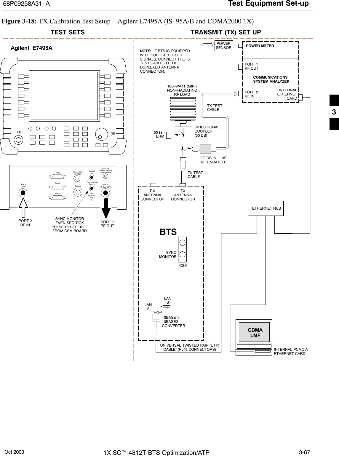 Test Equipment Set-up68P09258A31–AOct 2003 1X SCt 4812T BTS Optimization/ATP 3-67Figure 3-18: TX Calibration Test Setup – Agilent E7495A (IS–95A/B and CDMA2000 1X)TEST SETS TRANSMIT (TX) SET UPINTERNAL PCMCIAETHERNET CARDBTSCDMALMF10BASET/10BASE2CONVERTERLANBLANARXANTENNACONNECTORSYNCMONITORCSMTXANTENNACONNECTOR50 ΩTERM.TX TESTCABLEDIRECTIONALCOUPLER(30 DB)100–WATT (MIN.)NON–RADIATINGRF LOADTX TESTCABLENOTE:  IF BTS IS EQUIPPEDWITH DUPLEXED RX/TXSIGNALS, CONNECT THE TXTEST CABLE TO THEDUPLEXED ANTENNACONNECTOR.POWERSENSOR2O DB IN–LINEATTENUATORETHERNET HUBUNIVERSAL TWISTED PAIR (UTP)CABLE  (RJ45 CONNECTORS)Agilent  E7495APORT 1RF OUTPORT 2RF INSYNC MONITOREVEN SEC TICKPULSE REFERENCEFROM CSM BOARDUse onlyAgilent suppliedpower adapterGPSGPIOSerial 1Serial 2Power REF50 MHzSensorExt RefInEven SecondSync InAntennaPort 1RF Out / SWRPort 2RF InINTERNALETHERNETCARDCOMMUNICATIONSSYSTEM ANALYZERPOWER METERPORT 2RF INPORT 1RF OUT3