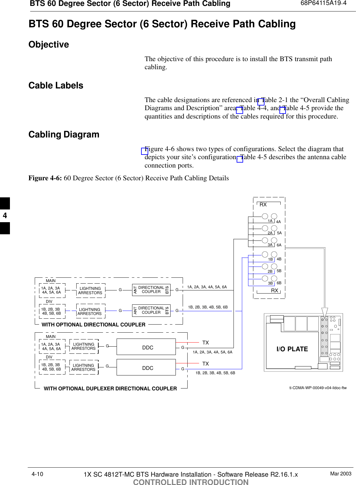 BTS 60 Degree Sector (6 Sector) Receive Path Cabling 68P64115A19–4Mar 20031X SC 4812T-MC BTS Hardware Installation - Software Release R2.16.1.xCONTROLLED INTRODUCTION4-10BTS 60 Degree Sector (6 Sector) Receive Path CablingObjectiveThe objective of this procedure is to install the BTS transmit pathcabling.Cable LabelsThe cable designations are referenced in Table 2-1 the “Overall CablingDiagrams and Description” area. Table 4-4, and Table 4-5 provide thequantities and descriptions of the cables required for this procedure.Cabling DiagramFigure 4-6 shows two types of configurations. Select the diagram thatdepicts your site’s configuration. Table 4-5 describes the antenna cableconnection ports.Figure 4-6: 60 Degree Sector (6 Sector) Receive Path Cabling DetailsLIGHTNINGARRESTORSWITH OPTIONAL DIRECTIONAL COUPLERWITH OPTIONAL DUPLEXER DIRECTIONAL COUPLERDIRECTIONALCOUPLERLIGHTNINGARRESTORSLIGHTNINGARRESTORSDIRECTIONALCOUPLERLIGHTNINGARRESTORSGGGGGG1A, 2A, 3A 4A, 5A, 6AMAINDIV1B, 2B, 3B 4B, 5B, 6B1A, 2A, 3A 4A, 5A, 6AMAINDIV1B, 2B, 3B 4B, 5B, 6BDDCDDCti-CDMA-WP-00049-v04-ildoc-ftw3A2A6A5A4A3B2B1B6B5B4B1ARXRXI/O PLATEGG1B, 2B, 3B, 4B, 5B, 6B1A, 2A, 3A, 4A, 5A, 6A1A, 2A, 3A, 4A, 5A, 6A1B, 2B, 3B, 4B, 5B, 6BTXTX4
