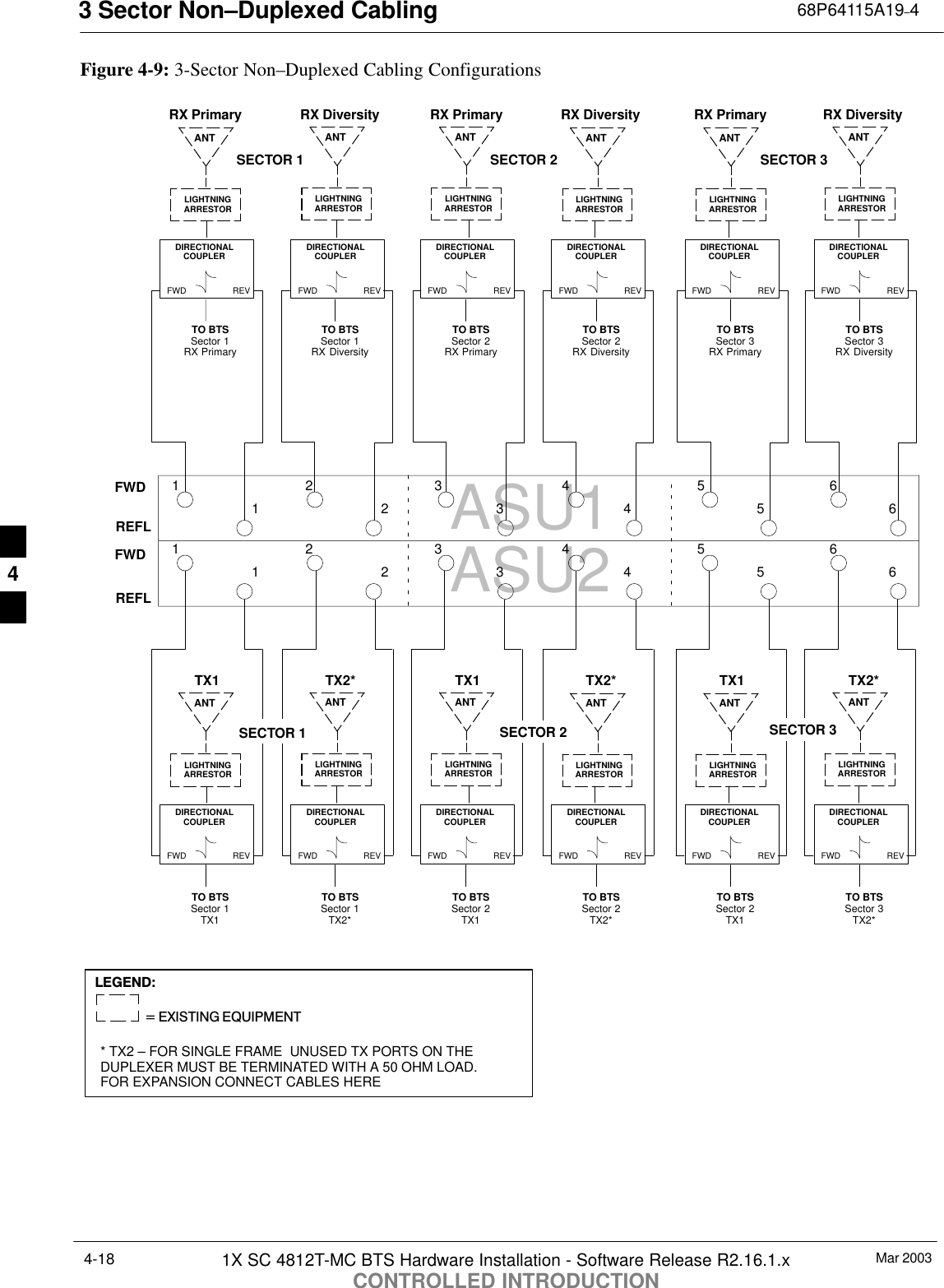 3 Sector Non–Duplexed Cabling 68P64115A19–4Mar 20031X SC 4812T-MC BTS Hardware Installation - Software Release R2.16.1.xCONTROLLED INTRODUCTION4-18ASU2ASU1DIRECTIONALCOUPLERFWD REVLIGHTNINGARRESTORANT1234561234 5 6RX PrimaryDIRECTIONALCOUPLERFWD REVLIGHTNINGARRESTORANTDIRECTIONALCOUPLERFWD REVLIGHTNINGARRESTORANTDIRECTIONALCOUPLERFWD REVLIGHTNINGARRESTORANTDIRECTIONALCOUPLERFWD REVLIGHTNINGARRESTORANTDIRECTIONALCOUPLERFWD REVLIGHTNINGARRESTORANTFWDREFLTO BTSSector 1RX PrimaryFigure 4-9: 3-Sector Non–Duplexed Cabling ConfigurationsFWDREFLTO BTSSector 1RX DiversityTO BTSSector 2RX PrimaryTO BTSSector 2RX DiversityTO BTSSector 3RX PrimaryTO BTSSector 3RX Diversity1234561234 5 6RX Diversity RX Primary RX Diversity RX Primary RX DiversityDIRECTIONALCOUPLERFWD REVLIGHTNINGARRESTORANTTX1DIRECTIONALCOUPLERFWD REVLIGHTNINGARRESTORANTDIRECTIONALCOUPLERFWD REVLIGHTNINGARRESTORANTDIRECTIONALCOUPLERFWD REVLIGHTNINGARRESTORANTDIRECTIONALCOUPLERFWD REVLIGHTNINGARRESTORANTDIRECTIONALCOUPLERFWD REVLIGHTNINGARRESTORANTTO BTSSector 1TX1TO BTSSector 1TX2*TO BTSSector 2TX1TO BTSSector 2TX2*TO BTSSector 2TX1TO BTSSector 3TX2*TX2* TX1 TX2* TX1 TX2*SECTOR 1 SECTOR 2 SECTOR 3SECTOR 1 SECTOR 2 SECTOR 3* TX2 – FOR SINGLE FRAME  UNUSED TX PORTS ON THEDUPLEXER MUST BE TERMINATED WITH A 50 OHM LOAD.FOR EXPANSION CONNECT CABLES HERELEGEND:=  EXISTING  EQUIPMENT4