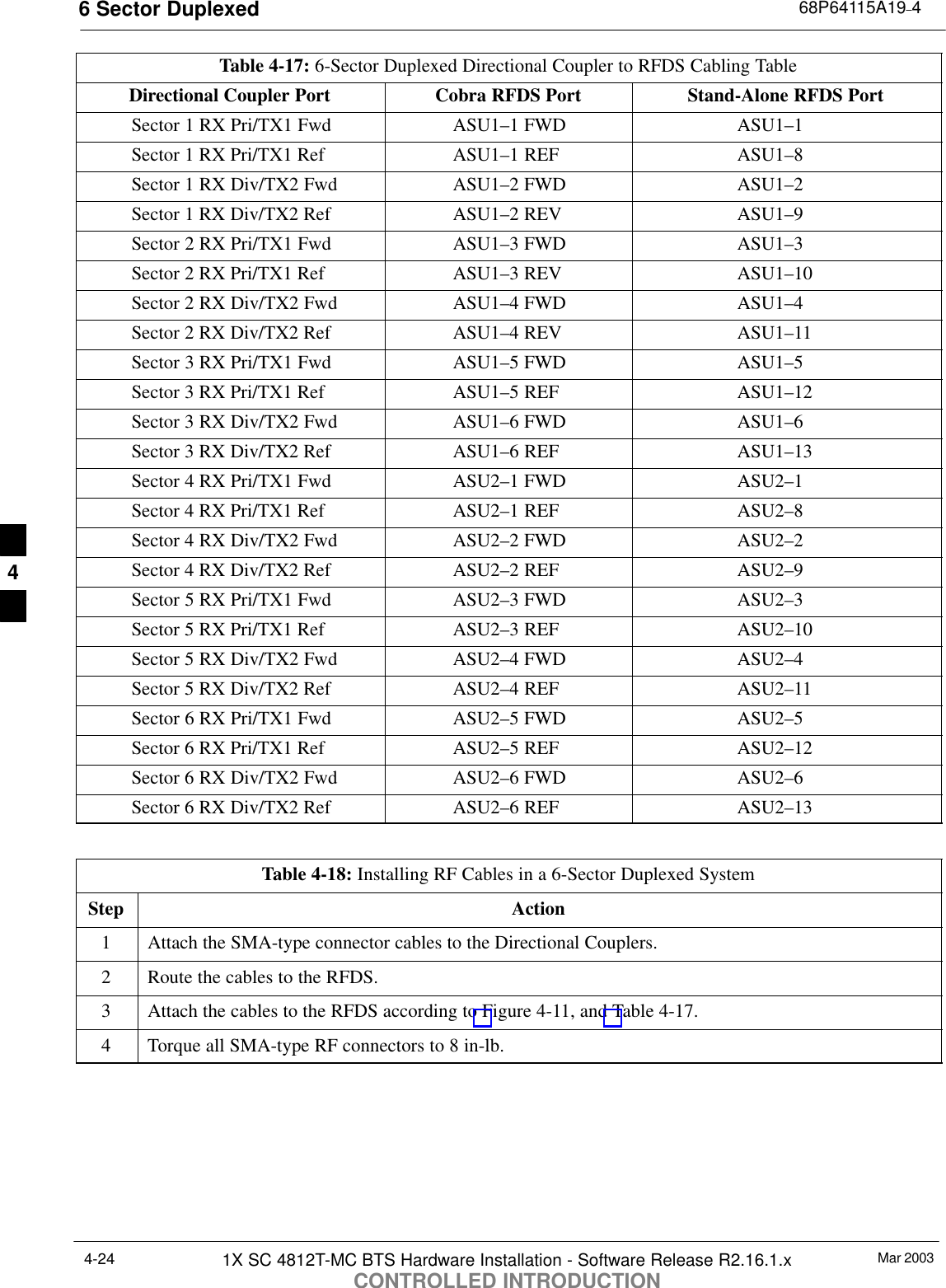 6 Sector Duplexed 68P64115A19–4Mar 20031X SC 4812T-MC BTS Hardware Installation - Software Release R2.16.1.xCONTROLLED INTRODUCTION4-24Table 4-17: 6-Sector Duplexed Directional Coupler to RFDS Cabling TableDirectional Coupler Port Cobra RFDS Port Stand-Alone RFDS PortSector 1 RX Pri/TX1 Fwd ASU1–1 FWD ASU1–1Sector 1 RX Pri/TX1 Ref ASU1–1 REF ASU1–8Sector 1 RX Div/TX2 Fwd ASU1–2 FWD ASU1–2Sector 1 RX Div/TX2 Ref ASU1–2 REV ASU1–9Sector 2 RX Pri/TX1 Fwd ASU1–3 FWD ASU1–3Sector 2 RX Pri/TX1 Ref ASU1–3 REV ASU1–10Sector 2 RX Div/TX2 Fwd ASU1–4 FWD ASU1–4Sector 2 RX Div/TX2 Ref ASU1–4 REV ASU1–11Sector 3 RX Pri/TX1 Fwd ASU1–5 FWD ASU1–5Sector 3 RX Pri/TX1 Ref ASU1–5 REF ASU1–12Sector 3 RX Div/TX2 Fwd ASU1–6 FWD ASU1–6Sector 3 RX Div/TX2 Ref ASU1–6 REF ASU1–13Sector 4 RX Pri/TX1 Fwd ASU2–1 FWD ASU2–1Sector 4 RX Pri/TX1 Ref ASU2–1 REF ASU2–8Sector 4 RX Div/TX2 Fwd ASU2–2 FWD ASU2–2Sector 4 RX Div/TX2 Ref ASU2–2 REF ASU2–9Sector 5 RX Pri/TX1 Fwd ASU2–3 FWD ASU2–3Sector 5 RX Pri/TX1 Ref ASU2–3 REF ASU2–10Sector 5 RX Div/TX2 Fwd ASU2–4 FWD ASU2–4Sector 5 RX Div/TX2 Ref ASU2–4 REF ASU2–11Sector 6 RX Pri/TX1 Fwd ASU2–5 FWD ASU2–5Sector 6 RX Pri/TX1 Ref ASU2–5 REF ASU2–12Sector 6 RX Div/TX2 Fwd ASU2–6 FWD ASU2–6Sector 6 RX Div/TX2 Ref ASU2–6 REF ASU2–13Table 4-18: Installing RF Cables in a 6-Sector Duplexed SystemStep Action1Attach the SMA-type connector cables to the Directional Couplers.2Route the cables to the RFDS.3Attach the cables to the RFDS according to Figure 4-11, and Table 4-17.4Torque all SMA-type RF connectors to 8 in-lb.4