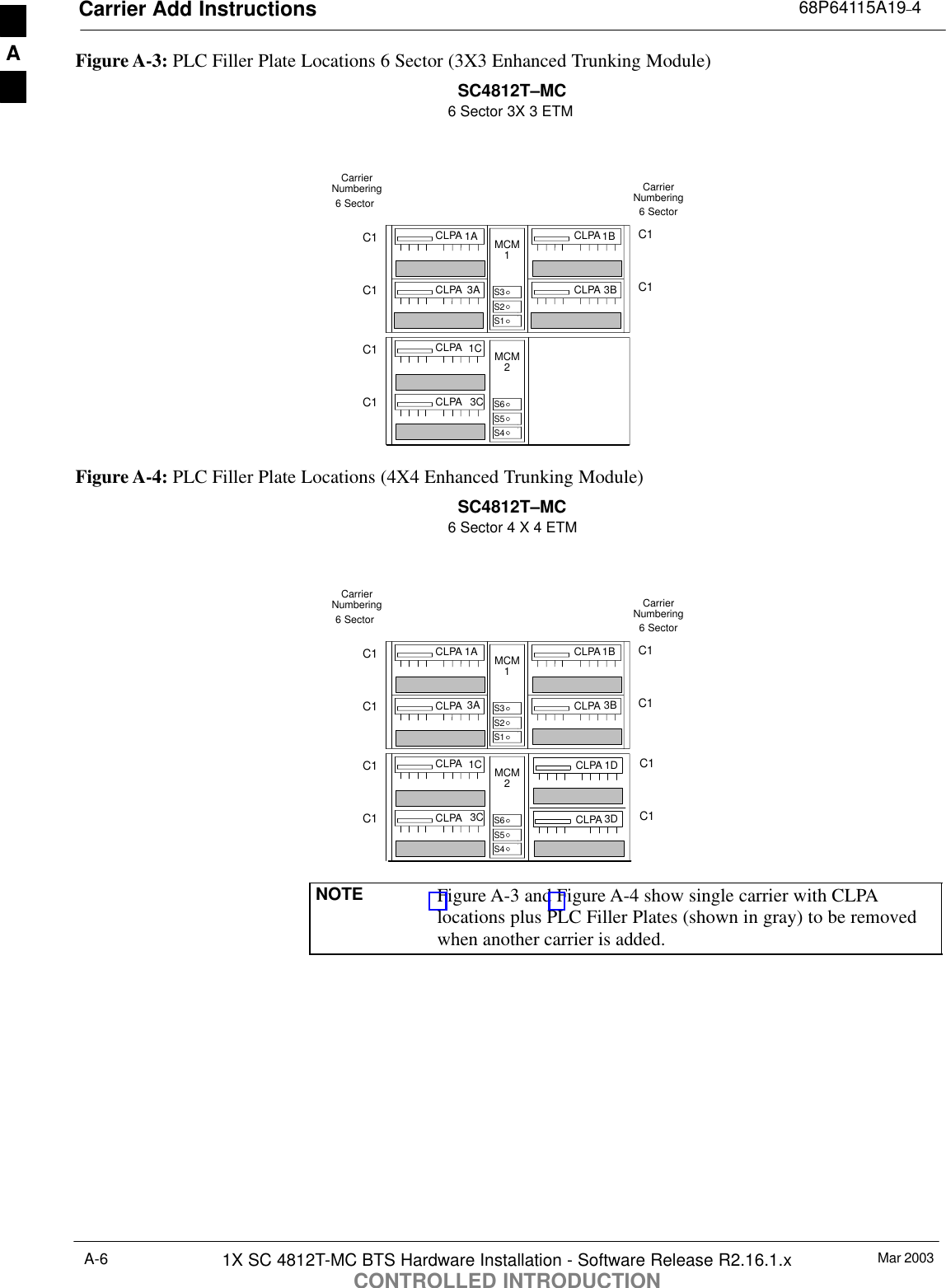 Carrier Add Instructions 68P64115A19–4Mar 20031X SC 4812T-MC BTS Hardware Installation - Software Release R2.16.1.xCONTROLLED INTRODUCTIONA-6Figure A-3: PLC Filler Plate Locations 6 Sector (3X3 Enhanced Trunking Module) 1C 3C 3A 1A  1B 3BC1 C1C1 C1S4MCM1SC4812T–MCCarrierNumbering CarrierNumbering6 Sector 3X 3 ETM6 SectorS5S6S1S2S3MCM2CLPACLPACLPACLPACLPACLPA6 SectorC1 C1Figure A-4: PLC Filler Plate Locations (4X4 Enhanced Trunking Module) 1C 3C 3A 1A  1B 3BC1 C1C1 C1S4MCM1SC4812T–MCCarrierNumbering CarrierNumbering6 Sector 4 X 4 ETM6 SectorS5S6S1S2S3MCM2CLPACLPACLPACLPACLPACLPA6 SectorC1 C1 1D 3DCLPACLPAC1 C1NOTE Figure A-3 and Figure A-4 show single carrier with CLPAlocations plus PLC Filler Plates (shown in gray) to be removedwhen another carrier is added.A