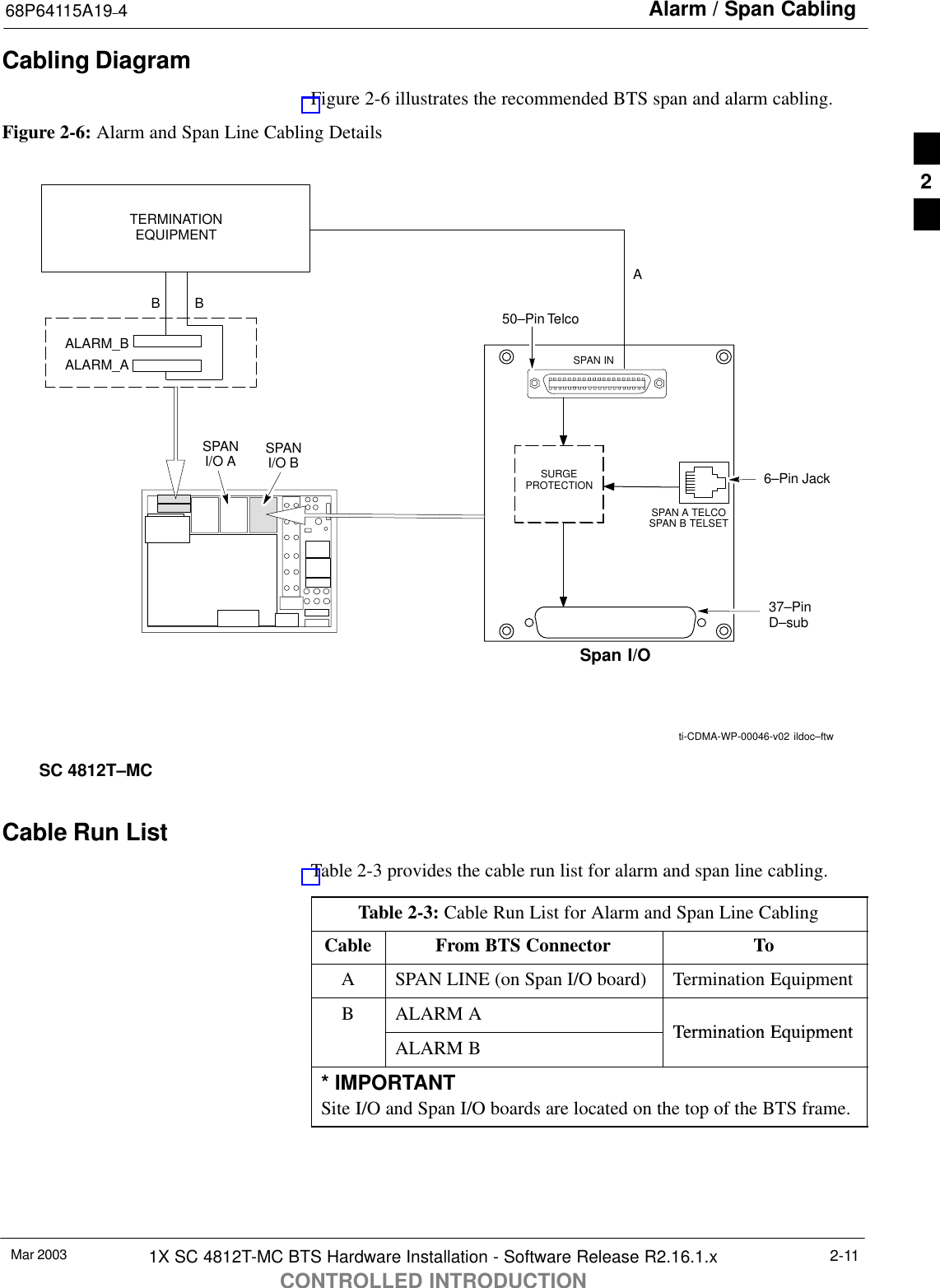 Alarm / Span Cabling68P64115A19–4Mar 2003 1X SC 4812T-MC BTS Hardware Installation - Software Release R2.16.1.xCONTROLLED INTRODUCTION2-11Cabling DiagramFigure 2-6 illustrates the recommended BTS span and alarm cabling.Figure 2-6: Alarm and Span Line Cabling DetailsTERMINATIONEQUIPMENTBBASC 4812T–MCALARM_BALARM_ASPANI/O A SPANI/O BSpan I/OSURGEPROTECTIONSPAN A TELCOSPAN B TELSETSPAN IN50–Pin Telco37–PinD–sub6–Pin Jackti-CDMA-WP-00046-v02 ildoc–ftwCable Run ListTable 2-3 provides the cable run list for alarm and span line cabling.Table 2-3: Cable Run List for Alarm and Span Line CablingCable From BTS Connector ToASPAN LINE (on Span I/O board) Termination EquipmentBALARM ATermination EquipmentALARM BTermination Equipment* IMPORTANTSite I/O and Span I/O boards are located on the top of the BTS frame.2