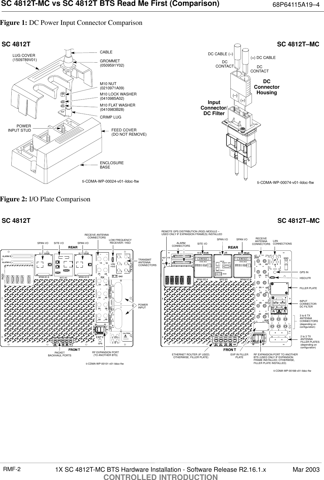 SC 4812T-MC vs SC 4812T BTS Read Me First (Comparison) 68P64115A19–4Mar 20031X SC 4812T-MC BTS Hardware Installation - Software Release R2.16.1.xCONTROLLED INTRODUCTIONRMF-2Figure 1: DC Power Input Connector ComparisonSC 4812T SC 4812T–MCCABLEGROMMET(0509591Y02)LUG COVER(1509789V01)M10 NUT(0210971A09)M10 LOCK WASHER(0410985A02)M10 FLAT WASHER(0410983B28)CRIMP LUGFEED COVER(DO NOT REMOVE)ENCLOSUREBASEPOWERINPUT STUDti-CDMA-WP-00024-v01-ildoc-ftwDCCONTACTInputConnector/DC Filterti-CDMA-WP-00074-v01-ildoc-ftwDCConnectorHousingDCCONTACT(+) DC CABLEDC CABLE (–)(–)(+)Figure 2: I/O Plate ComparisonETHERNET ROUTER (IF USED;OTHERWISE, FILLER PLATE) EXP IN FILLERPLATE RF EXPANSION PORT TO ANOTHERBTS (USED ONLY IF EXPANSIONFRAME INSTALLED; OTHERWISE,FILLER PLATE INSTALLED)ti-CDMA-WP-00188-v01-ildoc-ftwSPAN I/OSITE I/OALARMCONNECTORSLANCONNECTIONSGPS INHSO/LFRFILLER PLATERECEIVEANTENNACONNECTORSINPUTCONNECTOR/DC FILTERSPAN I/OREMOTE GPS DISTRIBUTION (RGD) MODULE –USED ONLY IF EXPANSION FRAME(S) INSTALLEDPACKETBACKHAUL PORTS RF EXPANSION PORT(TO ANOTHER BTS)LOW FREQUENCYRECEIVER / HSOSPAN I/OTRANSMITANTENNACONNECTORSPOWERINPUTRECEIVE ANTENNACONNECTORSSITE I/OSPAN I/Oti-CDMA-WP-00101-v01-ildoc-ftwSC 4812T SC 4812T–MC3 to 6 TXANTENNACONNECTORS(depending onconfiguration)2 to 3 TXANTENNAFILLER PLATES(depending onconfiguration)