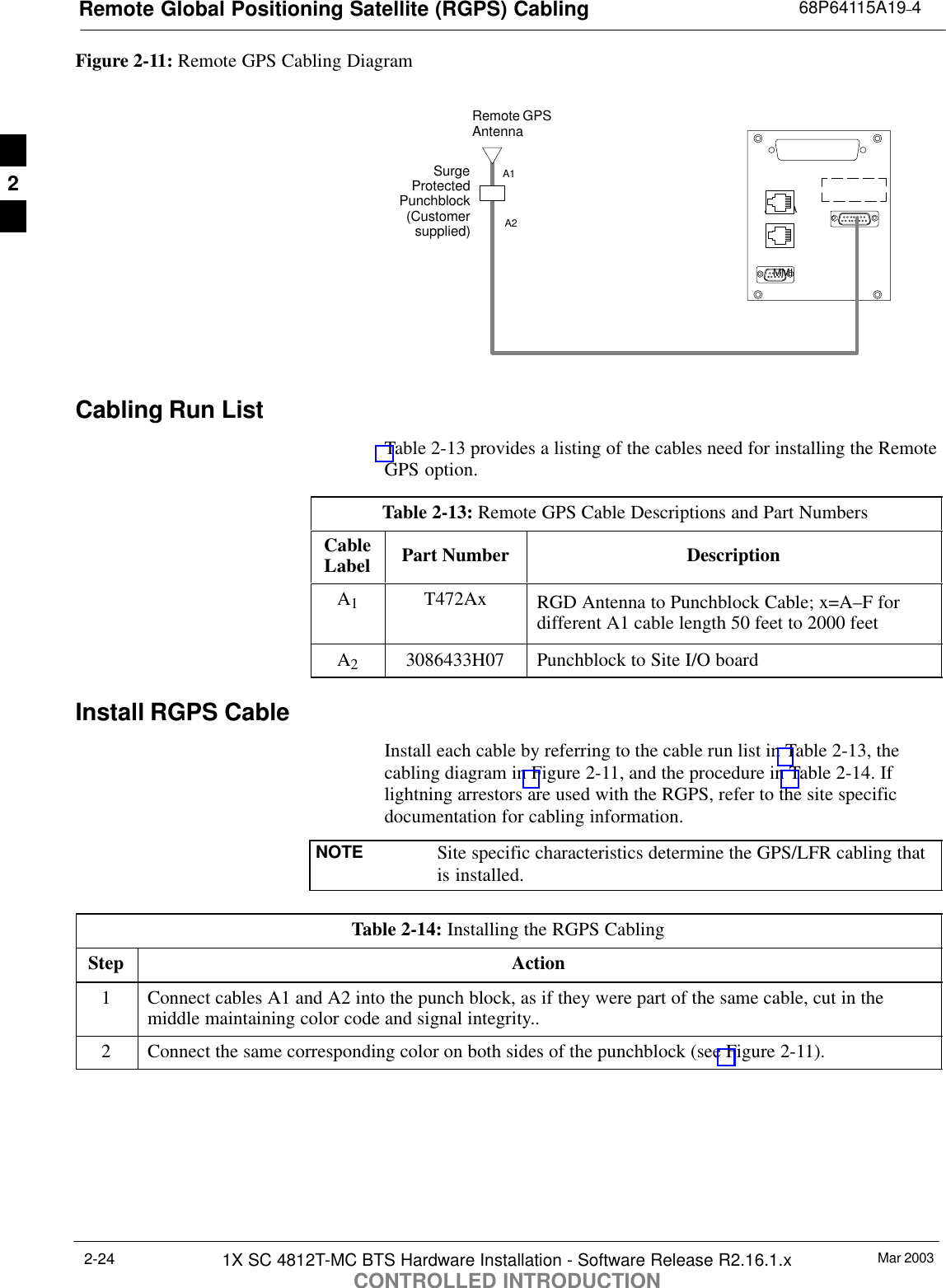 Remote Global Positioning Satellite (RGPS) Cabling 68P64115A19–4Mar 20031X SC 4812T-MC BTS Hardware Installation - Software Release R2.16.1.xCONTROLLED INTRODUCTION2-24Figure 2-11: Remote GPS Cabling DiagramMMIAMR ARemote GPSAntennaSurgeProtectedPunchblock(Customersupplied)A1A2Cabling Run ListTable 2-13 provides a listing of the cables need for installing the RemoteGPS option.Table 2-13: Remote GPS Cable Descriptions and Part NumbersCableLabel Part Number DescriptionA1T472Ax RGD Antenna to Punchblock Cable; x=A–F fordifferent A1 cable length 50 feet to 2000 feetA23086433H07 Punchblock to Site I/O boardInstall RGPS CableInstall each cable by referring to the cable run list in Table 2-13, thecabling diagram in Figure 2-11, and the procedure in Table 2-14. Iflightning arrestors are used with the RGPS, refer to the site specificdocumentation for cabling information.NOTE Site specific characteristics determine the GPS/LFR cabling thatis installed.Table 2-14: Installing the RGPS CablingStep Action1Connect cables A1 and A2 into the punch block, as if they were part of the same cable, cut in themiddle maintaining color code and signal integrity..2Connect the same corresponding color on both sides of the punchblock (see Figure 2-11).2