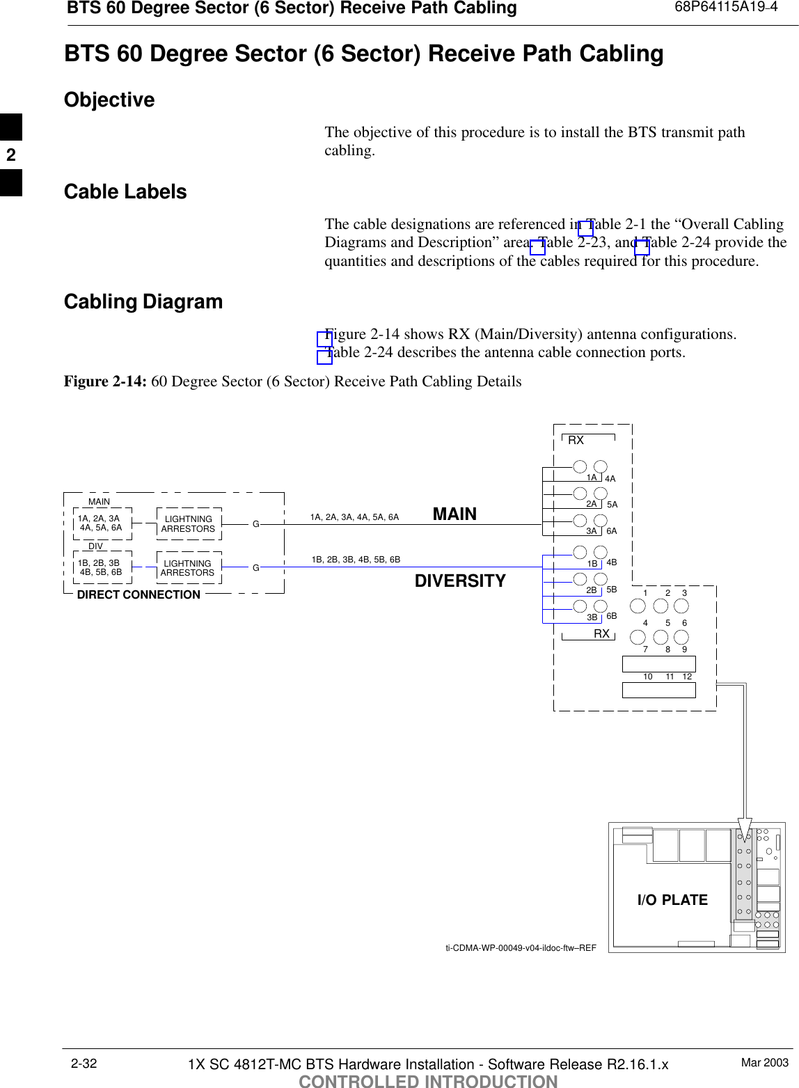 BTS 60 Degree Sector (6 Sector) Receive Path Cabling 68P64115A19–4Mar 20031X SC 4812T-MC BTS Hardware Installation - Software Release R2.16.1.xCONTROLLED INTRODUCTION2-32BTS 60 Degree Sector (6 Sector) Receive Path CablingObjectiveThe objective of this procedure is to install the BTS transmit pathcabling.Cable LabelsThe cable designations are referenced in Table 2-1 the “Overall CablingDiagrams and Description” area. Table 2-23, and Table 2-24 provide thequantities and descriptions of the cables required for this procedure.Cabling DiagramFigure 2-14 shows RX (Main/Diversity) antenna configurations.Table 2-24 describes the antenna cable connection ports.Figure 2-14: 60 Degree Sector (6 Sector) Receive Path Cabling DetailsDIRECT CONNECTIONLIGHTNINGARRESTORSLIGHTNINGARRESTORS1A, 2A, 3A, 4A, 5A, 6A1B, 2B, 3B, 4B, 5B, 6B1A, 2A, 3A 4A, 5A, 6AMAINDIV1B, 2B, 3B 4B, 5B, 6Bti-CDMA-WP-00049-v04-ildoc-ftw–REF3A2A6A5A4A3B2B1B6B5B4B1A12345678910 11 12RXRXI/O PLATEGGMAINDIVERSITY2