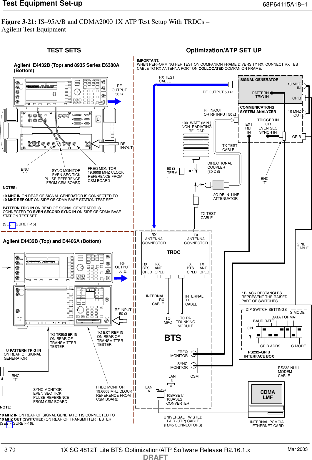 Test Equipment Set-up 68P64115A18–1Mar 20031X SC 4812T Lite BTS Optimization/ATP Software Release R2.16.1.xDRAFT3-70Figure 3-21: IS–95A/B and CDMA2000 1X ATP Test Setup With TRDCs – Agilent Test EquipmentTEST SETS Optimization/ATP SET UPTOMPCTO PATRUNKINGMODULERS232–GPIBINTERFACE BOXINTERNAL PCMCIAETHERNET CARDGPIBCABLEUNIVERSAL TWISTEDPAIR (UTP) CABLE(RJ45 CONNECTORS)RS232 NULLMODEMCABLES MODEDATA FORMATBAUD RATEGPIB ADRS G MODEONBTSINTERNALTXCABLECDMALMFDIP SWITCH SETTINGS10BASET/10BASE2CONVERTERLANBLANARX TESTCABLECOMMUNICATIONSSYSTEM ANALYZERGPIBRF IN/OUTOR RF INPUT 50 ΩRF OUTPUT 50 ΩRXANTENNACONNECTORFREQMONITORSYNCMONITORCSMINTERNALRXCABLETXANTCPLDRXBTSCPLDTRDCTXBTSCPLDRXANTCPLDTXANTENNACONNECTORRF INPUT50 ΩRFOUTPUT50 ΩAgilent E4432B (Top) and E4406A (Bottom)FREQ MONITOR19.6608 MHZ CLOCKREFERENCE FROMCSM BOARDSYNC MONITOREVEN SEC TICKPULSE REFERENCEFROM CSM BOARDBNC“T”TO TRIGGER INON REAR OFTRANSMITTERTESTERTO PATTERN TRIG INON REAR OF SIGNALGENERATORTO EXT REF IN ON REAR OFTRANSMITTERTESTER NOTE:10 MHZ IN ON REAR OF SIGNAL GENERATOR IS CONNECTED TO10 MHZ OUT (SWITCHED) ON REAR OF TRANSMITTER TESTER(SEE FIGURE F-16).SIGNAL GENERATORGPIB10 MHZIN10 MHZOUT50 ΩTERM.TX TESTCABLEDIRECTIONALCOUPLER(30 DB)100–WATT (MIN.)NON–RADIATINGRF LOADTRIGGER INOREVEN SECSYNCH INEXTREFINTX TESTCABLEBNC“T”PATTERNTRIG IN* BLACK RECTANGLESREPRESENT THE RAISEDPART OF SWITCHES2O DB IN–LINEATTENUATORIMPORTANT:WHEN PERFORMING FER TEST ON COMPANION FRAME DIVERSITY RX, CONNECT RX TESTCABLE TO RX ANTENNA PORT ON COLLOCATED COMPANION FRAME.Agilent  E4432B (Top) and 8935 Series E6380A(Bottom)SYNC MONITOREVEN SEC TICKPULSE REFERENCEFROM CSM BOARDFREQ MONITOR19.6608 MHZ CLOCKREFERENCE FROMCSM BOARDRFOUTPUT50 ΩNOTES:10 MHZ IN ON REAR OF SIGNAL GENERATOR IS CONNECTED TO10 MHZ REF OUT ON SIDE OF CDMA BASE STATION TEST SET PATTERN TRIG IN ON REAR OF SIGNAL GENERATOR ISCONNECTED TO EVEN SECOND SYNC IN ON SIDE OF CDMA BASESTATION TEST SET.(SEE FIGURE F-15)RFIN/OUTBNC“T”