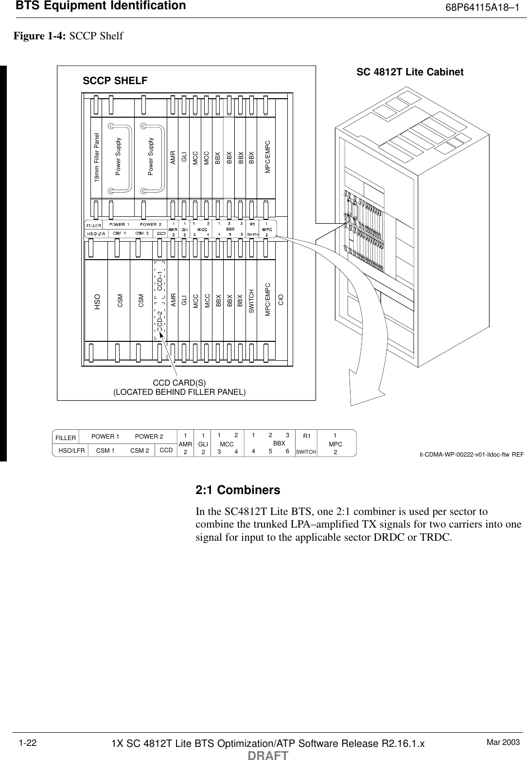 BTS Equipment Identification 68P64115A18–1Mar 20031X SC 4812T Lite BTS Optimization/ATP Software Release R2.16.1.xDRAFT1-22Figure 1-4: SCCP Shelfti-CDMA-WP-00222-v01-ildoc-ftw REFSC 4812T Lite CabinetMPC/EMPCCSMPower SupplyPower SupplyMPC/EMPCCSMCCD–1CCD–2AMRHSOAMRGLI GLIMCCMCCMCCMCCBBXBBXBBXBBXBBXBBXSWITCH19mm Filler PanelBBXCIOCCD CARD(S)(LOCATED BEHIND FILLER PANEL)SCCP SHELFFILLER POWER 1         POWER 2HSO/LFR CSM 1         CSM 2 CCD AMR GLI1        23        4MCC1        2        34        5        6BBX R1SWITCH121212MPC2:1 CombinersIn the SC4812T Lite BTS, one 2:1 combiner is used per sector tocombine the trunked LPA–amplified TX signals for two carriers into onesignal for input to the applicable sector DRDC or TRDC.