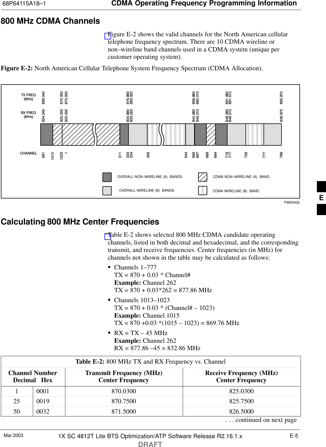 CDMA Operating Frequency Programming Information68P64115A18–1Mar 2003 1X SC 4812T Lite BTS Optimization/ATP Software Release R2.16.1.xDRAFTE-5800 MHz CDMA ChannelsFigure E-2 shows the valid channels for the North American cellulartelephone frequency spectrum. There are 10 CDMA wireline ornon–wireline band channels used in a CDMA system (unique percustomer operating system).Figure E-2: North American Cellular Telephone System Frequency Spectrum (CDMA Allocation).RX  FREQ(MHz)99110231333334666667716717799CHANNELOVERALL NON–WIRELINE (A)  BANDSOVERALL WIRELINE (B)  BANDS824.040825.000825.030834.990835.020844.980845.010846.480846.510848.970869.040870.000870.030879.990880.020889.980890.010891.480891.510893.970TX  FREQ(MHz)1013694689311356644739777CDMA NON–WIRELINE (A)  BANDCDMA WIRELINE (B)  BANDFW00402Calculating 800 MHz Center FrequenciesTable E-2 shows selected 800 MHz CDMA candidate operatingchannels, listed in both decimal and hexadecimal, and the correspondingtransmit, and receive frequencies. Center frequencies (in MHz) forchannels not shown in the table may be calculated as follows:SChannels 1–777TX = 870 + 0.03 * Channel#Example: Channel 262TX = 870 + 0.03*262 = 877.86 MHzSChannels 1013–1023TX = 870 + 0.03 * (Channel# – 1023)Example: Channel 1015TX = 870 +0.03 *(1015 – 1023) = 869.76 MHzSRX = TX – 45 MHzExample: Channel 262RX = 877.86 –45 = 832.86 MHzTable E-2: 800 MHz TX and RX Frequency vs. ChannelChannel NumberDecimal   Hex Transmit Frequency (MHz)Center Frequency Receive Frequency (MHz)Center Frequency1 0001 870.0300 825.030025 0019 870.7500 825.750050 0032 871.5000 826.5000. . . continued on next pageE