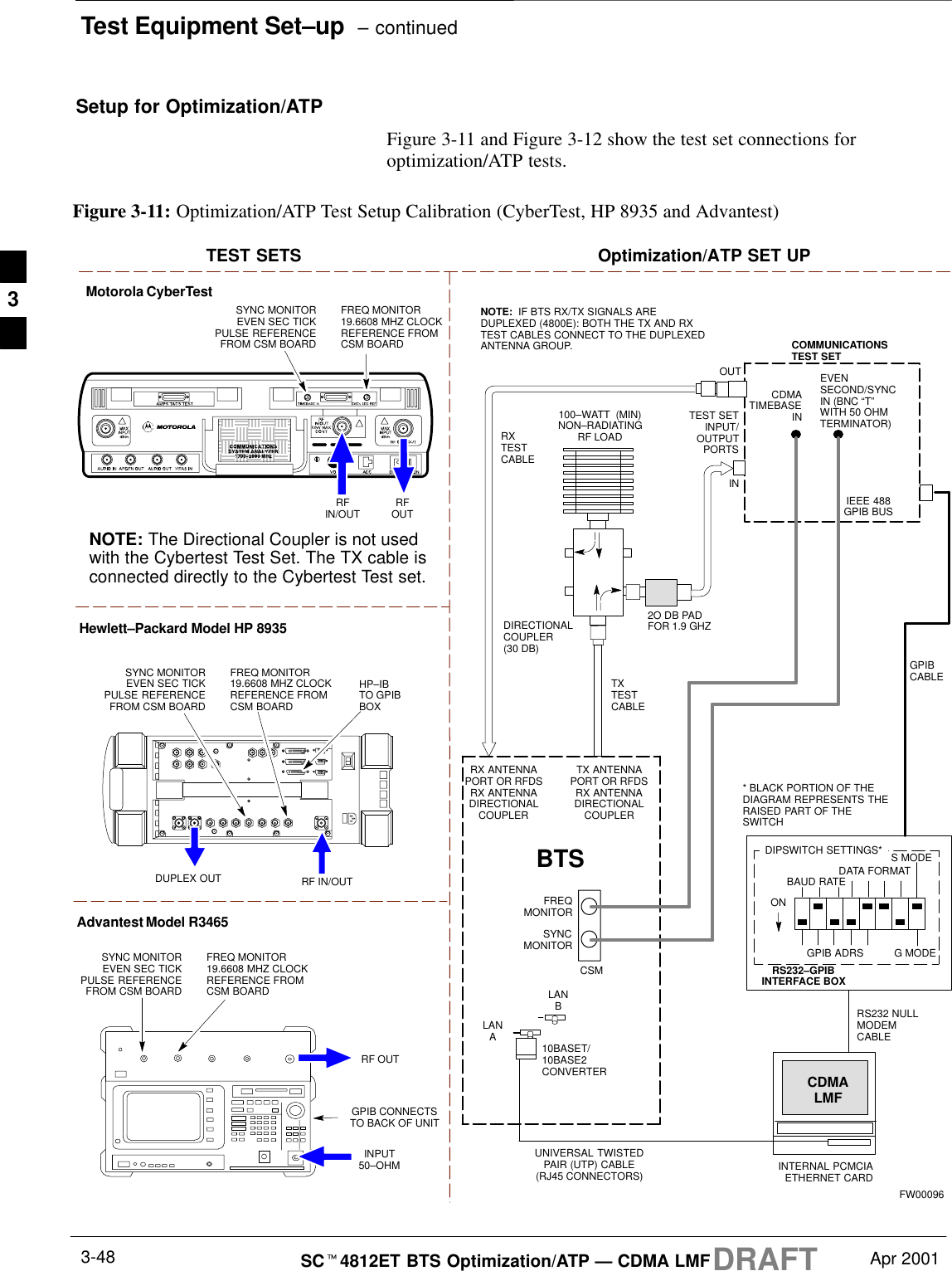 Test Equipment Set–up  – continuedDRAFTSCt4812ET BTS Optimization/ATP — CDMA LMF Apr 20013-48Setup for Optimization/ATPFigure 3-11 and Figure 3-12 show the test set connections foroptimization/ATP tests.Motorola CyberTestHewlett–Packard Model HP 8935DUPLEX OUTTEST SETS Optimization/ATP SET UPRFIN/OUTSYNC MONITOREVEN SEC TICKPULSE REFERENCEFROM CSM BOARDFREQ MONITOR19.6608 MHZ CLOCKREFERENCE FROMCSM BOARDRF IN/OUTHP–IBTO GPIBBOXAdvantest Model R3465INPUT50–OHMGPIB CONNECTSTO BACK OF UNITNOTE: The Directional Coupler is not usedwith the Cybertest Test Set. The TX cable isconnected directly to the Cybertest Test set.RF OUTRX ANTENNAPORT OR RFDSRX ANTENNADIRECTIONALCOUPLERTX ANTENNAPORT OR RFDSRX ANTENNADIRECTIONALCOUPLERRS232–GPIBINTERFACE BOXINTERNAL PCMCIAETHERNET CARDGPIBCABLEUNIVERSAL TWISTEDPAIR (UTP) CABLE(RJ45 CONNECTORS)RS232 NULLMODEMCABLES MODEDATA FORMATBAUD RATEGPIB ADRS G MODEONBTSTXTESTCABLECDMALMFDIPSWITCH SETTINGS*10BASET/10BASE2CONVERTERLANBLANARXTESTCABLECOMMUNICATIONSTEST SETIEEE 488GPIB BUSINTEST SETINPUT/OUTPUTPORTSOUTNOTE:  IF BTS RX/TX SIGNALS AREDUPLEXED (4800E): BOTH THE TX AND RXTEST CABLES CONNECT TO THE DUPLEXEDANTENNA GROUP.100–WATT  (MIN)NON–RADIATINGRF LOAD2O DB PADFOR 1.9 GHZDIRECTIONALCOUPLER(30 DB)EVENSECOND/SYNCIN (BNC “T”WITH 50 OHMTERMINATOR)CDMATIMEBASE INFREQMONITORSYNCMONITORCSMFW00096Figure 3-11: Optimization/ATP Test Setup Calibration (CyberTest, HP 8935 and Advantest)SYNC MONITOREVEN SEC TICKPULSE REFERENCEFROM CSM BOARDFREQ MONITOR19.6608 MHZ CLOCKREFERENCE FROMCSM BOARDSYNC MONITOREVEN SEC TICKPULSE REFERENCEFROM CSM BOARDFREQ MONITOR19.6608 MHZ CLOCKREFERENCE FROMCSM BOARDRFOUT* BLACK PORTION OF THEDIAGRAM REPRESENTS THERAISED PART OF THESWITCH3