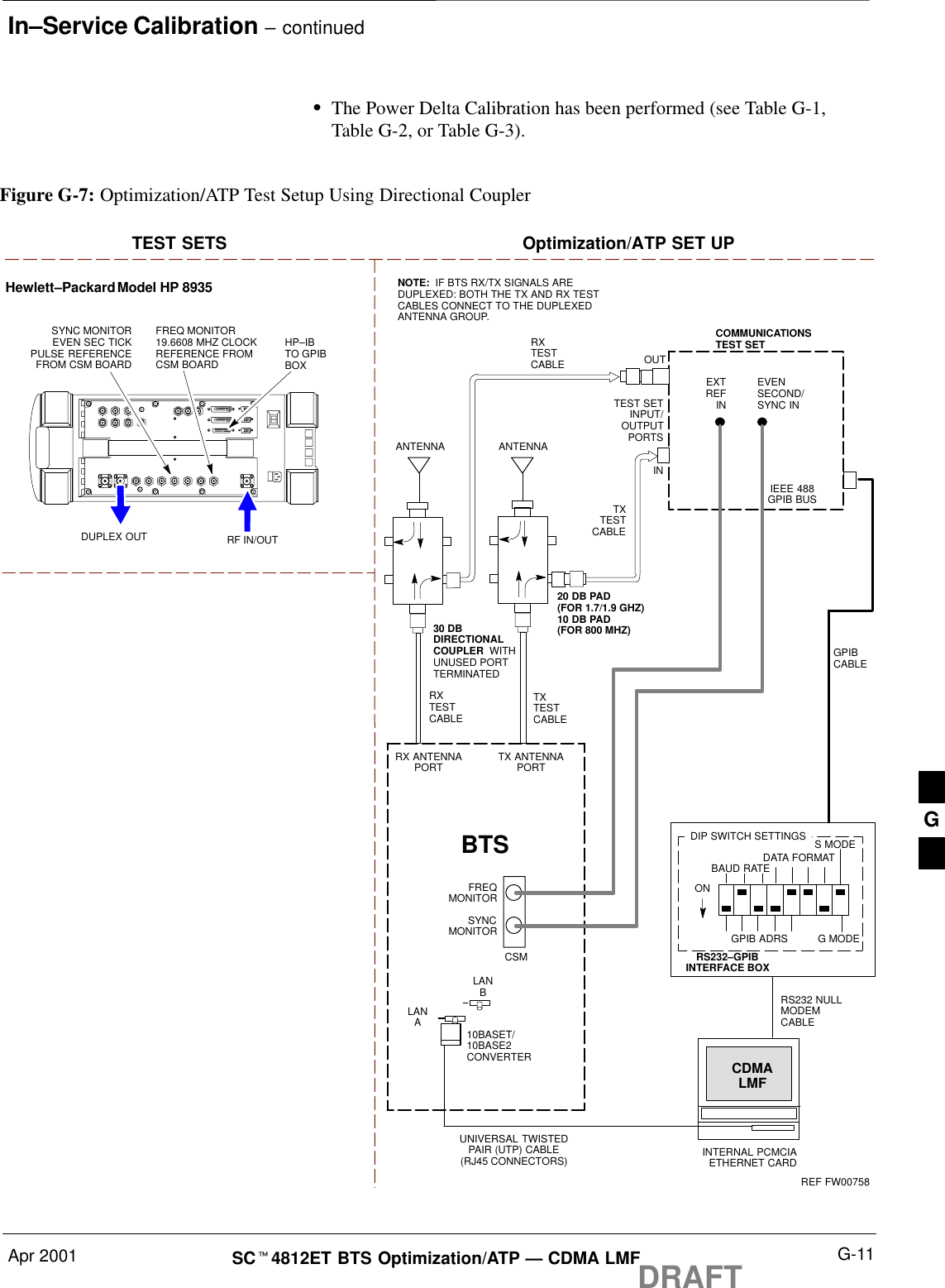 In–Service Calibration – continuedApr 2001 G-11SCt4812ET BTS Optimization/ATP — CDMA LMFDRAFTSThe Power Delta Calibration has been performed (see Table G-1,Table G-2, or Table G-3).TXTESTCABLEHewlett–Packard Model HP 8935DUPLEX OUTTEST SETS Optimization/ATP SET UPRF IN/OUTHP–IBTO GPIBBOXRX ANTENNAPORT TX ANTENNAPORTRS232–GPIBINTERFACE BOXINTERNAL PCMCIAETHERNET CARDGPIBCABLEUNIVERSAL TWISTEDPAIR (UTP) CABLE(RJ45 CONNECTORS)RS232 NULLMODEMCABLES MODEDATA FORMATBAUD RATEGPIB ADRS G MODEONBTSTXTESTCABLECDMALMFDIP SWITCH SETTINGS10BASET/10BASE2CONVERTERLANBLANARXTESTCABLECOMMUNICATIONSTEST SETIEEE 488GPIB BUSINTEST SETINPUT/OUTPUTPORTSOUTNOTE:  IF BTS RX/TX SIGNALS AREDUPLEXED: BOTH THE TX AND RX TESTCABLES CONNECT TO THE DUPLEXEDANTENNA GROUP.30 DBDIRECTIONALCOUPLER  WITHUNUSED PORTTERMINATEDEVENSECOND/SYNC INEXTREF INFREQMONITORSYNCMONITORCSMREF FW00758SYNC MONITOREVEN SEC TICKPULSE REFERENCEFROM CSM BOARDFREQ MONITOR19.6608 MHZ CLOCKREFERENCE FROMCSM BOARDANTENNARXTESTCABLEANTENNAFigure G-7: Optimization/ATP Test Setup Using Directional Coupler20 DB PAD(FOR 1.7/1.9 GHZ)10 DB PAD(FOR 800 MHZ)G