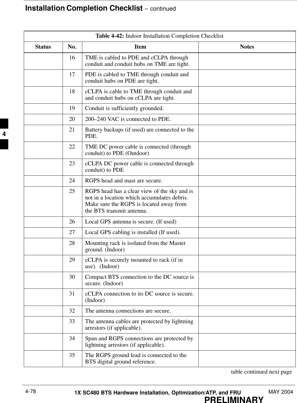 Installation Completion Checklist – continuedPRELIMINARY1X SC480 BTS Hardware Installation, Optimization/ATP, and FRU MAY 20044-78Table 4-42: Indoor Installation Completion ChecklistStatus NotesItemNo.16 TME is cabled to PDE and cCLPA throughconduit and conduit hubs on TME are tight.17 PDE is cabled to TME through conduit andconduit hubs on PDE are tight.18 cCLPA is cable to TME through conduit andand conduit hubs on cCLPA are tight.19 Conduit is sufficiently grounded.20 200–240 VAC is connected to PDE.21 Battery backups (if used) are connected to thePDE.22 TME DC power cable is connected (throughconduit) to PDE (Outdoor)23 cCLPA DC power cable is connected throughconduit) to PDE24 RGPS head and mast are secure.25 RGPS head has a clear view of the sky and isnot in a location which accumulates debris.Make sure the RGPS is located away fromthe BTS transmit antenna.26 Local GPS antenna is secure. (If used)27 Local GPS cabling is installed (If used).28 Mounting rack is isolated from the Masterground. (Indoor)29 cCLPA is securely mounted to rack (if inuse).  (Indoor)30 Compact BTS connection to the DC source issecure. (Indoor)31 cCLPA connection to its DC source is secure.(Indoor)32 The antenna connections are secure.33 The antenna cables are protected by lightningarrestors (if applicable).34 Span and RGPS connections are protected bylightning arrestors (if applicable).35 The RGPS ground lead is connected to theBTS digital ground reference.table continued next page4