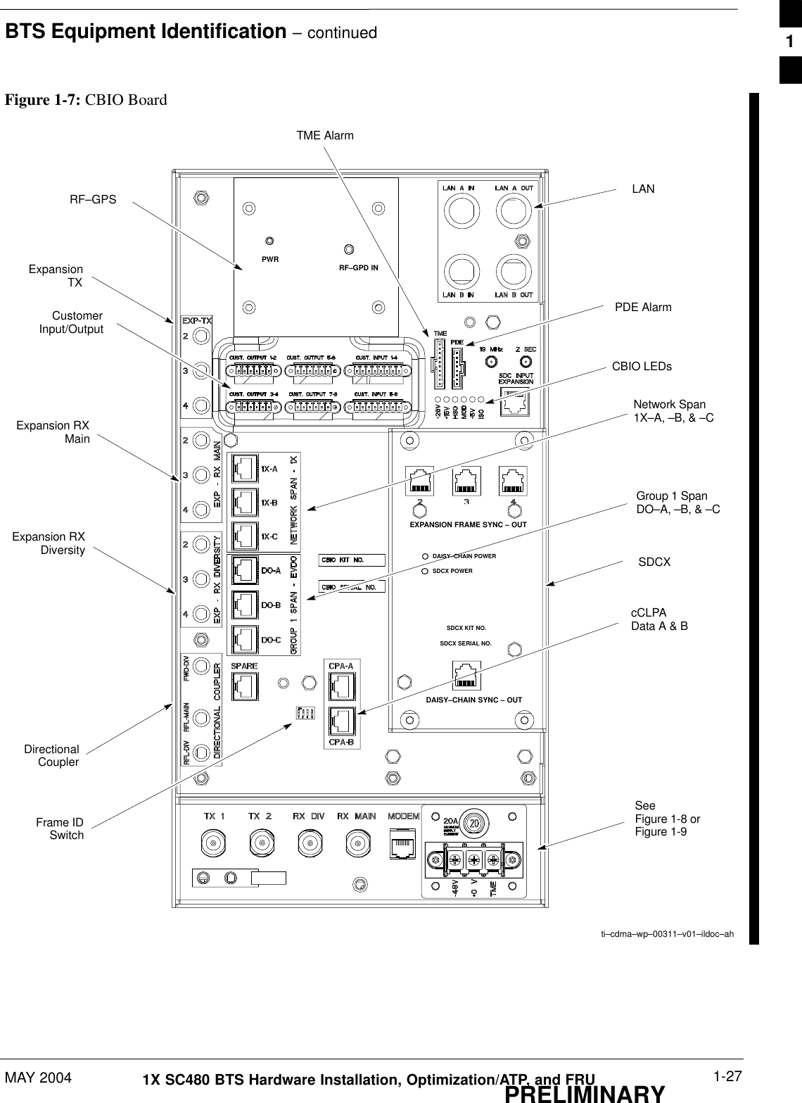 BTS Equipment Identification – continuedMAY 2004 1-271X SC480 BTS Hardware Installation, Optimization/ATP, and FRUPRELIMINARYFigure 1-7: CBIO Boardti–cdma–wp–00311–v01–ildoc–ahRF–GPS LANCBIO LEDsNetwork Span1X–A, –B, &amp; –CGroup 1 SpanDO–A, –B, &amp; –CSDCXcCLPAData A &amp; BFrame IDSwitchDirectionalCouplerExpansion RXDiversityExpansion RXMainCustomerInput/OutputExpansionTXPDE AlarmTME AlarmDAISY–CHAIN SYNC – OUTSDCX KIT NO.SDCX SERIAL NO.DAISY–CHAIN POWERSDCX POWEREXPANSION FRAME SYNC – OUTRF–GPD INPWRSeeFigure 1-8 orFigure 1-91