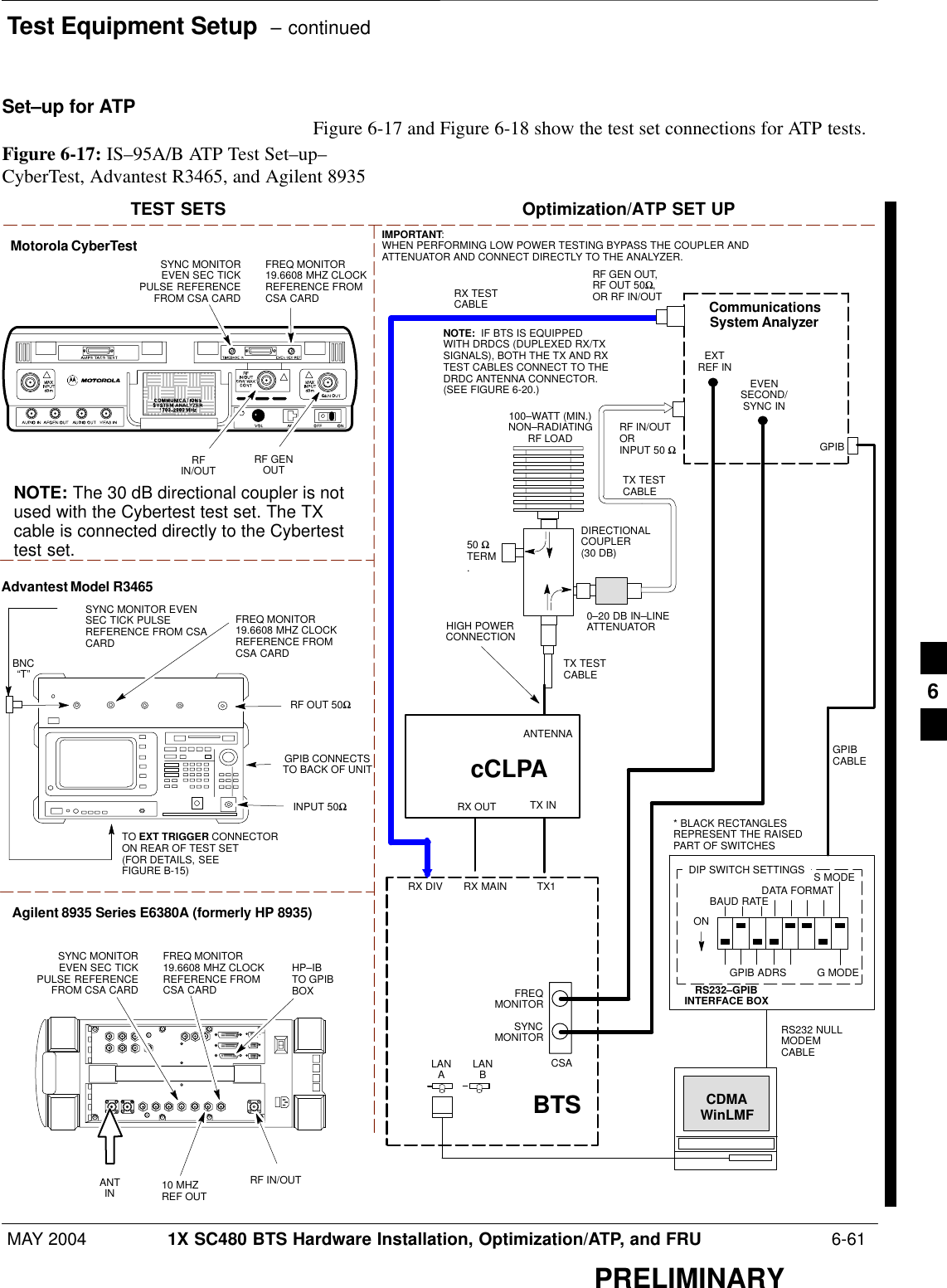 Test Equipment Setup  – continuedMAY 2004 1X SC480 BTS Hardware Installation, Optimization/ATP, and FRU  6-61PRELIMINARYSet–up for ATP Figure 6-17 and Figure 6-18 show the test set connections for ATP tests.Figure 6-17: IS–95A/B ATP Test Set–up– CyberTest, Advantest R3465, and Agilent 8935Motorola CyberTestTEST SETS Optimization/ATP SET UPRFIN/OUTSYNC MONITOREVEN SEC TICKPULSE REFERENCEFROM CSA CARDFREQ MONITOR19.6608 MHZ CLOCKREFERENCE FROMCSA CARDAdvantest Model R3465INPUT 50ΩGPIB CONNECTSTO BACK OF UNITNOTE: The 30 dB directional coupler is notused with the Cybertest test set. The TXcable is connected directly to the Cybertesttest set.RF OUT 50ΩFREQ MONITOR19.6608 MHZ CLOCKREFERENCE FROMCSA CARDRF GENOUTSYNC MONITOR EVENSEC TICK PULSEREFERENCE FROM CSACARDBNC“T”TO EXT TRIGGER CONNECTORON REAR OF TEST SET(FOR DETAILS, SEEFIGURE B-15)RS232–GPIBINTERFACE BOXGPIBCABLERS232 NULLMODEMCABLES MODEDATA FORMATBAUD RATEGPIB ADRS G MODEONBTS CDMAWinLMFDIP SWITCH SETTINGSLANBLANARX TESTCABLEGPIBRF IN/OUTORINPUT 50 ΩRF GEN OUT,RF OUT 50Ω,OR RF IN/OUTFREQMONITORSYNCMONITORCSA50 ΩTERM.TX TESTCABLEDIRECTIONALCOUPLER(30 DB)100–WATT (MIN.)NON–RADIATINGRF LOADTX TESTCABLE* BLACK RECTANGLESREPRESENT THE RAISEDPART OF SWITCHESEXTREF INEVENSECOND/SYNC INNOTE:  IF BTS IS EQUIPPEDWITH DRDCS (DUPLEXED RX/TXSIGNALS), BOTH THE TX AND RXTEST CABLES CONNECT TO THEDRDC ANTENNA CONNECTOR.(SEE FIGURE 6-20.)0–20 DB IN–LINEATTENUATORIMPORTANT:WHEN PERFORMING LOW POWER TESTING BYPASS THE COUPLER ANDATTENUATOR AND CONNECT DIRECTLY TO THE ANALYZER.Agilent 8935 Series E6380A (formerly HP 8935)RF IN/OUTHP–IBTO GPIBBOXSYNC MONITOREVEN SEC TICKPULSE REFERENCEFROM CSA CARDFREQ MONITOR19.6608 MHZ CLOCKREFERENCE FROMCSA CARD10 MHZREF OUTCommunicationsSystem AnalyzerANTINcCLPAANTENNATX INRX OUTRX MAINRX DIV TX1HIGH POWERCONNECTION6