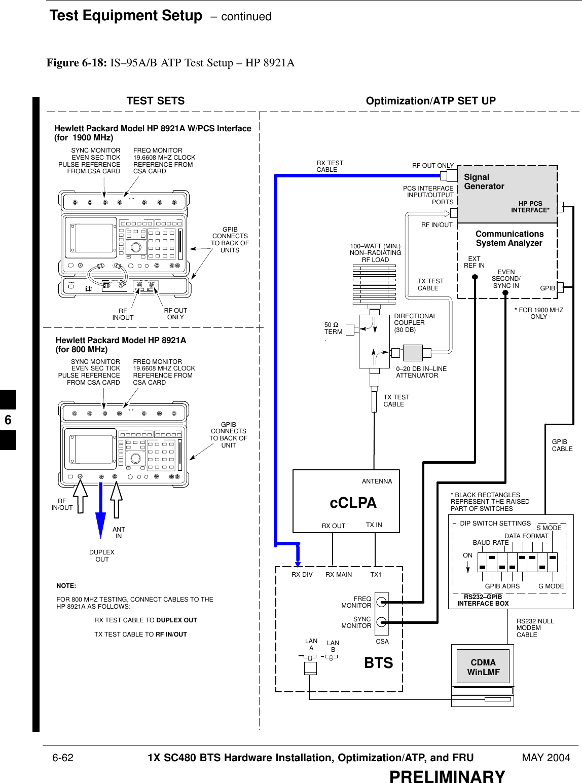 Test Equipment Setup  – continued 6-62 1X SC480 BTS Hardware Installation, Optimization/ATP, and FRU MAY 2004PRELIMINARYFigure 6-18: IS–95A/B ATP Test Setup – HP 8921ARF OUTONLYHewlett Packard Model HP 8921A W/PCS Interface(for  1900 MHz)GPIBCONNECTSTO BACK OFUNITSSYNC MONITOREVEN SEC TICKPULSE REFERENCEFROM CSA CARDFREQ MONITOR19.6608 MHZ CLOCKREFERENCE FROMCSA CARDTEST SETS Optimization/ATP SET UPRFIN/OUTGPIBCONNECTSTO BACK OFUNITSYNC MONITOREVEN SEC TICKPULSE REFERENCEFROM CSA CARDFREQ MONITOR19.6608 MHZ CLOCKREFERENCE FROMCSA CARDHewlett Packard Model HP 8921A(for 800 MHz)RFIN/OUTDUPLEXOUTRS232–GPIBINTERFACE BOXGPIBCABLERS232 NULLMODEMCABLES MODEDATA FORMATBAUD RATEGPIB ADRS G MODEONBTS CDMAWinLMFDIP SWITCH SETTINGSLANBLANARX TESTCABLEGPIBPCS INTERFACEINPUT/OUTPUTPORTSFREQMONITORSYNCMONITORCSA50 ΩTERM.TX TESTCABLEDIRECTIONALCOUPLER(30 DB)100–WATT (MIN.)NON–RADIATINGRF LOADTX TESTCABLE* BLACK RECTANGLESREPRESENT THE RAISEDPART OF SWITCHESEXTREF IN EVENSECOND/SYNC INHP PCSINTERFACE*0–20 DB IN–LINEATTENUATOR* FOR 1900 MHZONLYRF OUT ONLYRF IN/OUTNOTE:FOR 800 MHZ TESTING, CONNECT CABLES TO THEHP 8921A AS FOLLOWS:RX TEST CABLE TO DUPLEX OUTTX TEST CABLE TO RF IN/OUTCommunicationsSystem AnalyzerANTINcCLPAANTENNATX INRX OUTRX MAINRX DIV TX1SignalGenerator6