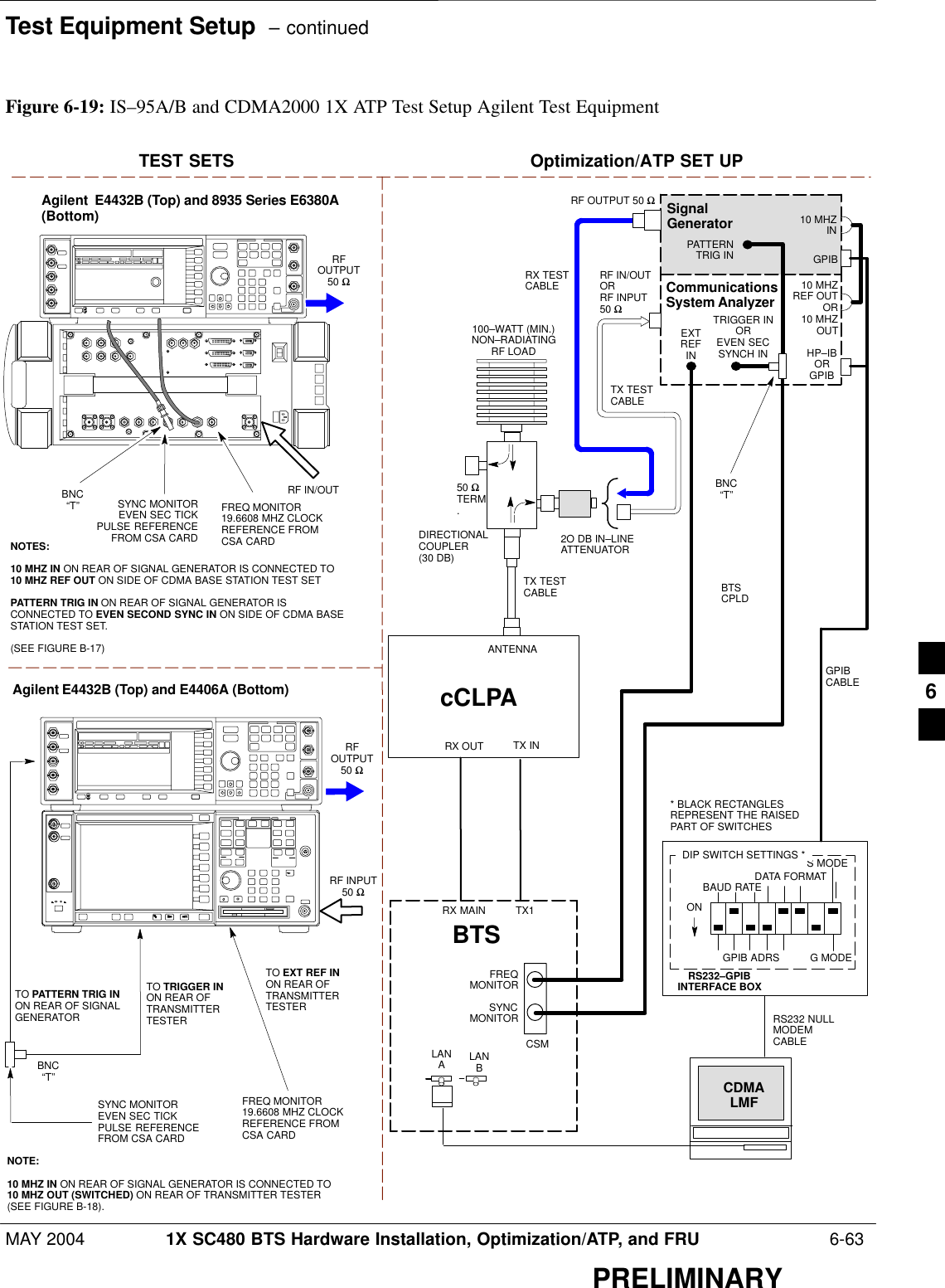 Test Equipment Setup  – continuedMAY 2004 1X SC480 BTS Hardware Installation, Optimization/ATP, and FRU  6-63PRELIMINARYTEST SETS Optimization/ATP SET UPFigure 6-19: IS–95A/B and CDMA2000 1X ATP Test Setup Agilent Test EquipmentRF INPUT50 ΩRFOUTPUT50 ΩAgilent E4432B (Top) and E4406A (Bottom)FREQ MONITOR19.6608 MHZ CLOCKREFERENCE FROMCSA CARDSYNC MONITOREVEN SEC TICKPULSE REFERENCEFROM CSA CARDBNC“T”TO TRIGGER INON REAR OFTRANSMITTERTESTERTO PATTERN TRIG INON REAR OF SIGNALGENERATORTO EXT REF IN ON REAR OFTRANSMITTERTESTER NOTE:10 MHZ IN ON REAR OF SIGNAL GENERATOR IS CONNECTED TO10 MHZ OUT (SWITCHED) ON REAR OF TRANSMITTER TESTER(SEE FIGURE B-18).RS232–GPIBINTERFACE BOXGPIBCABLERS232 NULLMODEMCABLES MODEDATA FORMATBAUD RATEGPIB ADRS G MODEONBTSCDMALMFDIP SWITCH SETTINGS *LANBLANACommunicationsSystem AnalyzerHP–IBORGPIBFREQMONITORSYNCMONITORCSMBTSCPLDANTENNASignalGeneratorGPIB10 MHZIN10 MHZREF OUTOR10 MHZOUTTRIGGER INOREVEN SECSYNCH INEXTREFINBNC“T”PATTERNTRIG IN* BLACK RECTANGLESREPRESENT THE RAISEDPART OF SWITCHESRX TESTCABLE50 ΩTERM.TX TESTCABLEDIRECTIONALCOUPLER(30 DB)100–WATT (MIN.)NON–RADIATINGRF LOADTX TESTCABLE2O DB IN–LINEATTENUATORRF IN/OUTORRF INPUT50 ΩRF OUTPUT 50 ΩAgilent  E4432B (Top) and 8935 Series E6380A(Bottom)SYNC MONITOREVEN SEC TICKPULSE REFERENCEFROM CSA CARDFREQ MONITOR19.6608 MHZ CLOCKREFERENCE FROMCSA CARDRFOUTPUT50 ΩNOTES:10 MHZ IN ON REAR OF SIGNAL GENERATOR IS CONNECTED TO10 MHZ REF OUT ON SIDE OF CDMA BASE STATION TEST SET PATTERN TRIG IN ON REAR OF SIGNAL GENERATOR ISCONNECTED TO EVEN SECOND SYNC IN ON SIDE OF CDMA BASESTATION TEST SET.(SEE FIGURE B-17)RF IN/OUTBNC“T”RX OUT TX INcCLPARX MAIN TX16