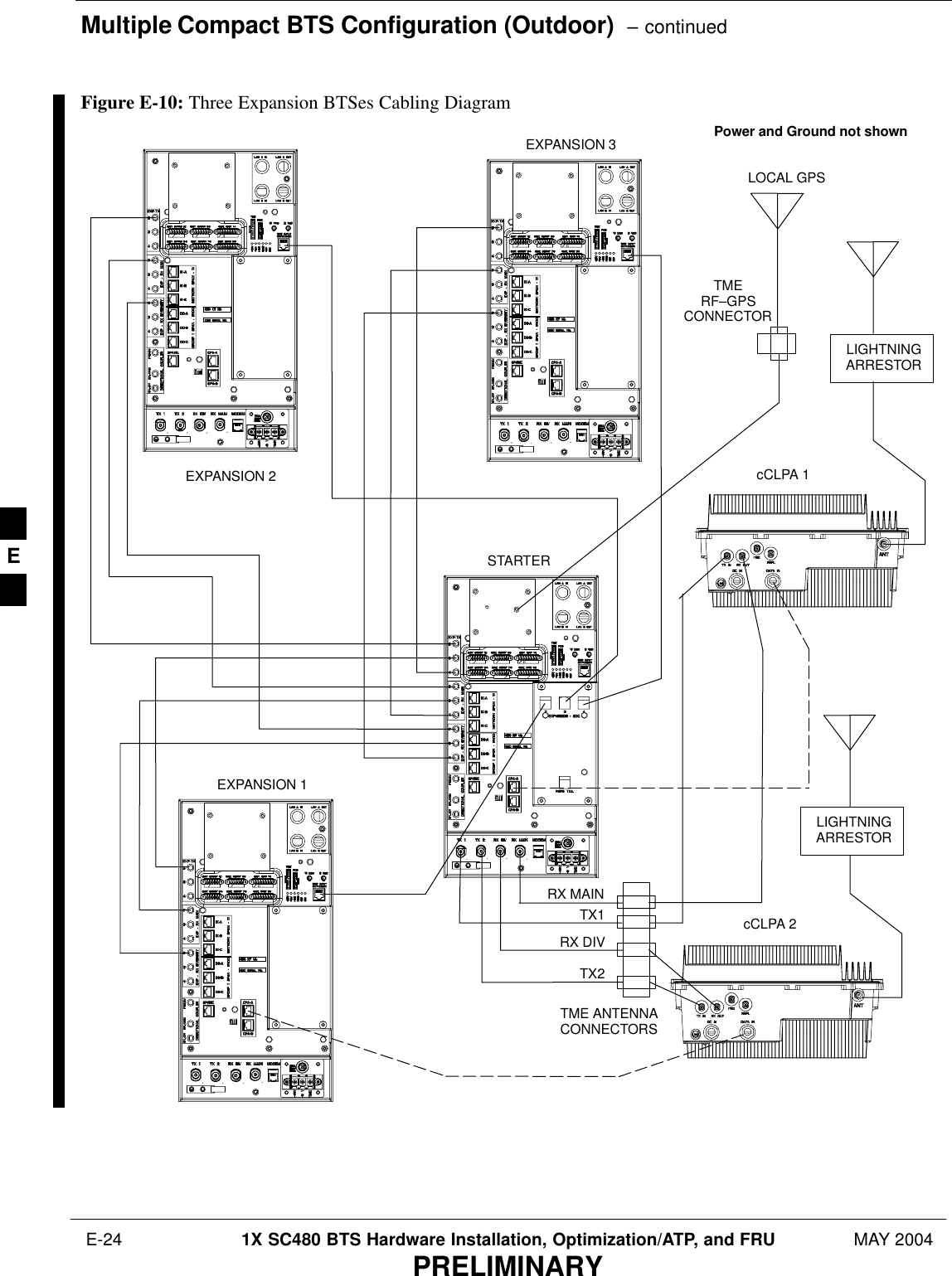 Multiple Compact BTS Configuration (Outdoor)  – continued E-24 1X SC480 BTS Hardware Installation, Optimization/ATP, and FRU MAY 2004PRELIMINARYFigure E-10: Three Expansion BTSes Cabling DiagramLIGHTNINGARRESTORLIGHTNINGARRESTOREXPANSION 3EXPANSION 2EXPANSION 1STARTERcCLPA 1cCLPA 2LOCAL GPSTX1TX2RX DIVRX MAINTME ANTENNACONNECTORSTMERF–GPSCONNECTORPower and Ground not shownE