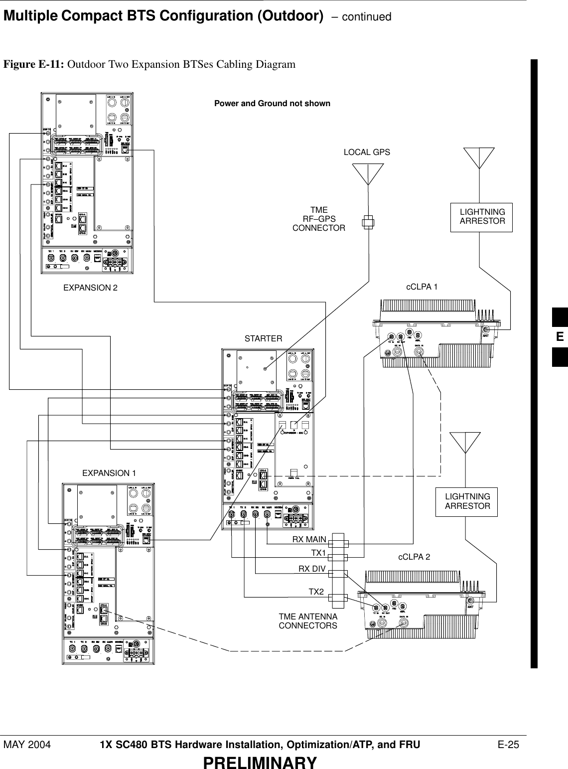 Multiple Compact BTS Configuration (Outdoor)  – continuedMAY 2004 1X SC480 BTS Hardware Installation, Optimization/ATP, and FRU  E-25PRELIMINARYFigure E-11: Outdoor Two Expansion BTSes Cabling DiagramLIGHTNINGARRESTORLIGHTNINGARRESTOREXPANSION 2EXPANSION 1STARTERcCLPA 1cCLPA 2LOCAL GPSTMERF–GPSCONNECTORTX2TX1RX MAINRX DIVTME ANTENNACONNECTORSPower and Ground not shownE