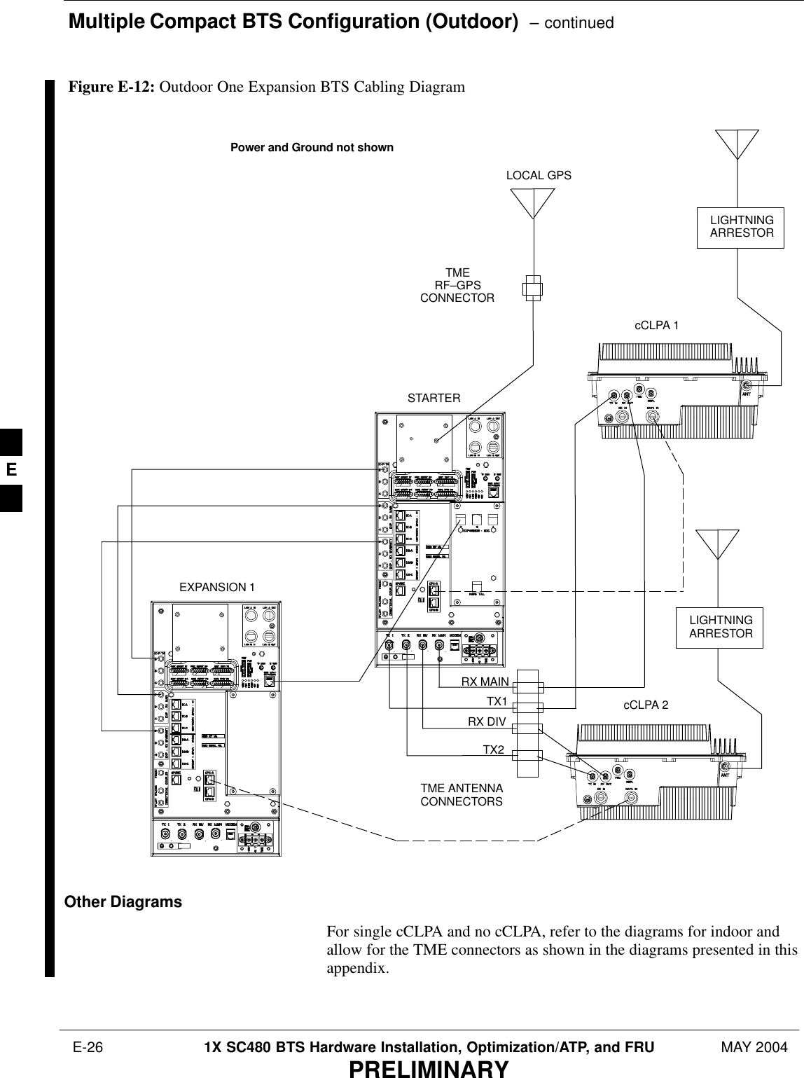 Multiple Compact BTS Configuration (Outdoor)  – continued E-26 1X SC480 BTS Hardware Installation, Optimization/ATP, and FRU MAY 2004PRELIMINARYLIGHTNINGARRESTORLIGHTNINGARRESTOREXPANSION 1STARTERcCLPA 1cCLPA 2LOCAL GPSFigure E-12: Outdoor One Expansion BTS Cabling DiagramTMERF–GPSCONNECTORTX1RX MAINRX DIVTX2TME ANTENNACONNECTORSPower and Ground not shownOther DiagramsFor single cCLPA and no cCLPA, refer to the diagrams for indoor andallow for the TME connectors as shown in the diagrams presented in thisappendix.E