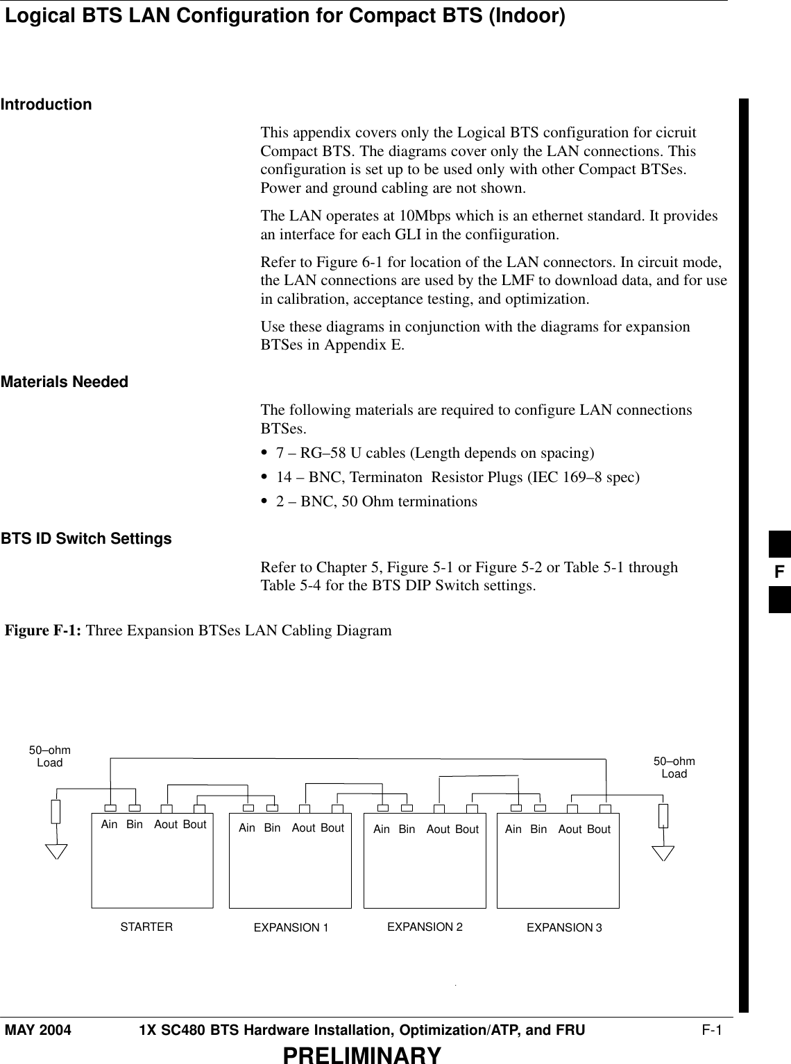 Logical BTS LAN Configuration for Compact BTS (Indoor)MAY 2004 1X SC480 BTS Hardware Installation, Optimization/ATP, and FRU  F-1PRELIMINARYIntroductionThis appendix covers only the Logical BTS configuration for cicruitCompact BTS. The diagrams cover only the LAN connections. Thisconfiguration is set up to be used only with other Compact BTSes.Power and ground cabling are not shown.The LAN operates at 10Mbps which is an ethernet standard. It providesan interface for each GLI in the confiiguration.Refer to Figure 6-1 for location of the LAN connectors. In circuit mode,the LAN connections are used by the LMF to download data, and for usein calibration, acceptance testing, and optimization.Use these diagrams in conjunction with the diagrams for expansionBTSes in Appendix E.Materials NeededThe following materials are required to configure LAN connectionsBTSes.S7 – RG–58 U cables (Length depends on spacing)S14 – BNC, Terminaton  Resistor Plugs (IEC 169–8 spec)S2 – BNC, 50 Ohm terminationsBTS ID Switch SettingsRefer to Chapter 5, Figure 5-1 or Figure 5-2 or Table 5-1 throughTable 5-4 for the BTS DIP Switch settings.EXPANSION 3EXPANSION 2EXPANSION 1STARTERFigure F-1: Three Expansion BTSes LAN Cabling DiagramAout BoutAin Bin Aout BoutAin Bin Aout BoutAin Bin Aout BoutAin Bin50–ohmLoad50–ohmLoadF