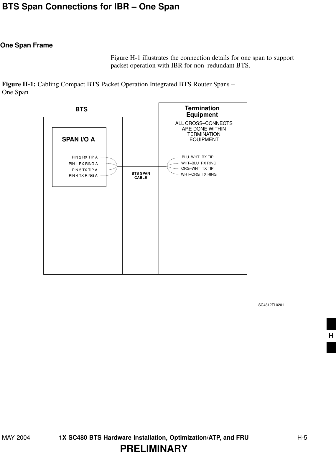 BTS Span Connections for IBR – One SpanMAY 2004 1X SC480 BTS Hardware Installation, Optimization/ATP, and FRU  H-5PRELIMINARYOne Span FrameFigure H-1 illustrates the connection details for one span to supportpacket operation with IBR for non–redundant BTS.Figure H-1: Cabling Compact BTS Packet Operation Integrated BTS Router Spans – One SpanBTS TerminationEquipmentALL CROSS–CONNECTSARE DONE WITHINTERMINATIONEQUIPMENTSC4812TL0201PIN 2 RX TIP APIN 1 RX RING APIN 5 TX TIP APIN 4 TX RING ASPAN I/O ABTS SPANCABLEORG–WHT  TX TIPWHT–ORG  TX RINGBLU–WHT  RX TIPWHT–BLU  RX RINGH