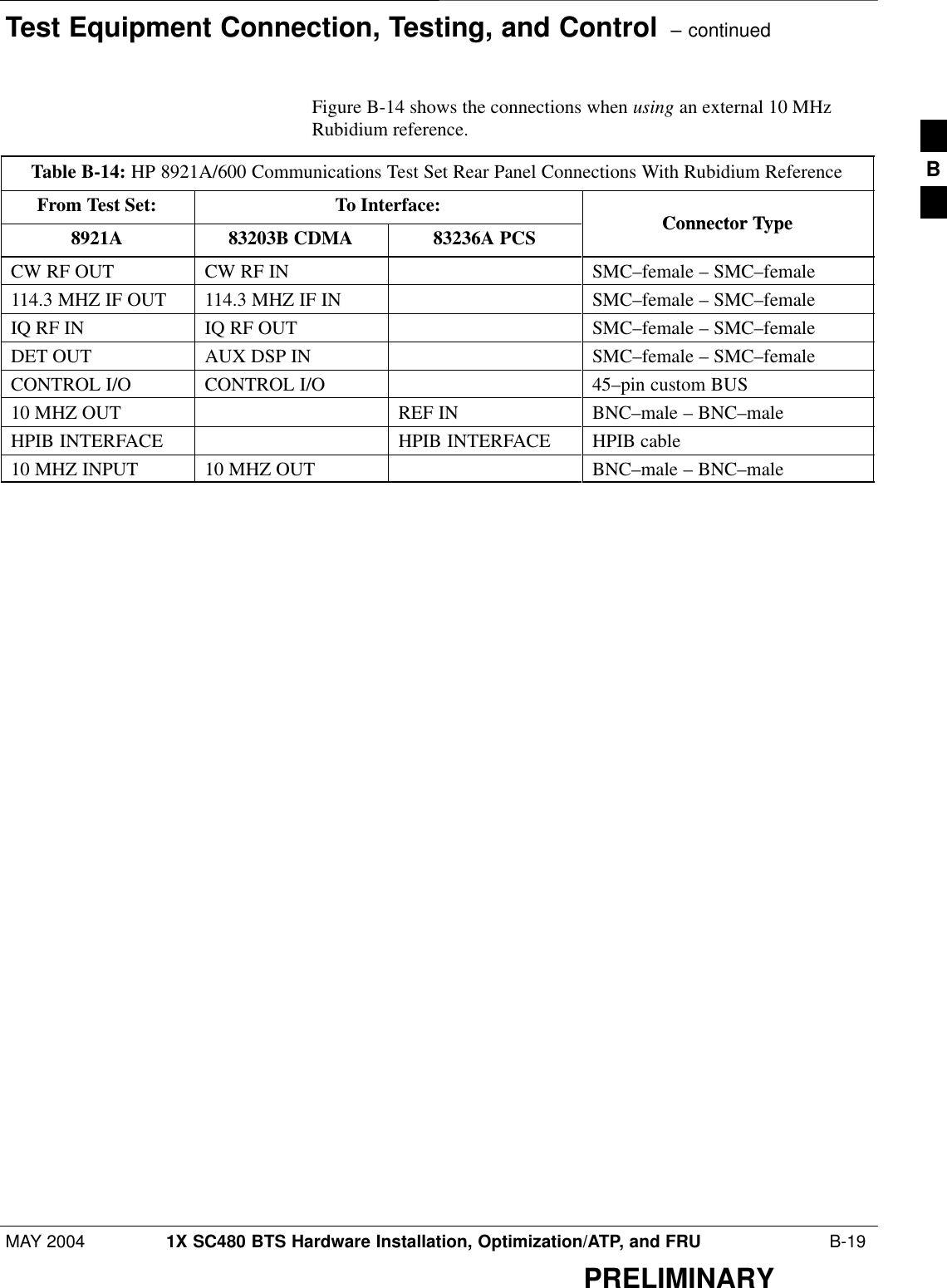 Test Equipment Connection, Testing, and Control  – continuedMAY 2004 1X SC480 BTS Hardware Installation, Optimization/ATP, and FRU  B-19PRELIMINARYFigure B-14 shows the connections when using an external 10 MHzRubidium reference.Table B-14: HP 8921A/600 Communications Test Set Rear Panel Connections With Rubidium ReferenceFrom Test Set: To Interface:Connector Type8921A 83203B CDMA 83236A PCSConnector TypeCW RF OUT CW RF IN SMC–female – SMC–female114.3 MHZ IF OUT 114.3 MHZ IF IN SMC–female – SMC–femaleIQ RF IN IQ RF OUT SMC–female – SMC–femaleDET OUT AUX DSP IN SMC–female – SMC–femaleCONTROL I/O CONTROL I/O 45–pin custom BUS10 MHZ OUT REF IN BNC–male – BNC–maleHPIB INTERFACE HPIB INTERFACE HPIB cable10 MHZ INPUT 10 MHZ OUT BNC–male – BNC–maleB