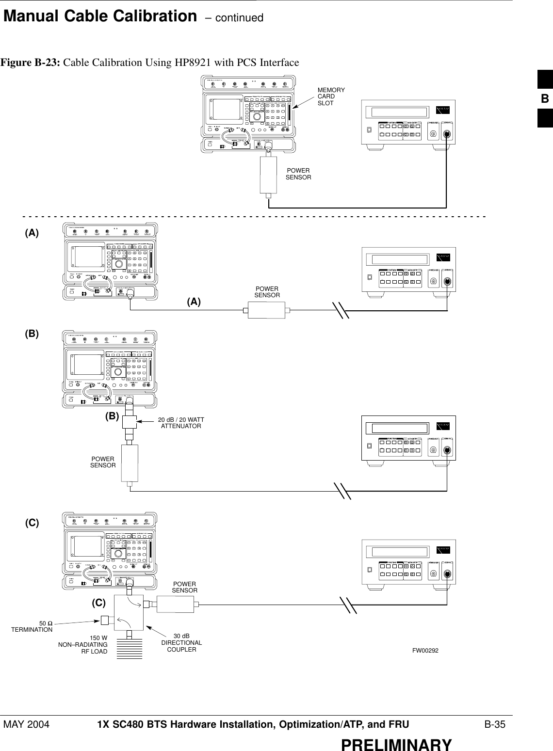 Manual Cable Calibration  – continuedMAY 2004 1X SC480 BTS Hardware Installation, Optimization/ATP, and FRU  B-35PRELIMINARYFigure B-23: Cable Calibration Using HP8921 with PCS Interface(A)(C)(A)POWERSENSOR(C)30 dBDIRECTIONALCOUPLER150 WNON–RADIATINGRF LOADPOWERSENSOR(B)POWERSENSOR(B)MEMORYCARDSLOT20 dB / 20 WATTATTENUATORFW0029250 ΩTERMINATIONPOWERSENSORB