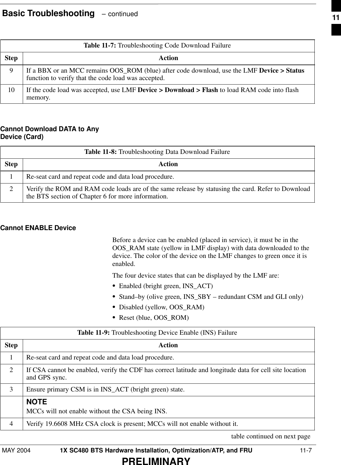 Basic Troubleshooting   – continuedMAY 2004 1X SC480 BTS Hardware Installation, Optimization/ATP, and FRU  11-7PRELIMINARYTable 11-7: Troubleshooting Code Download FailureStep Action9If a BBX or an MCC remains OOS_ROM (blue) after code download, use the LMF Device &gt; Statusfunction to verify that the code load was accepted.10 If the code load was accepted, use LMF Device &gt; Download &gt; Flash to load RAM code into flashmemory.  Cannot Download DATA to AnyDevice (Card)Table 11-8: Troubleshooting Data Download FailureStep Action1Re-seat card and repeat code and data load procedure.2Verify the ROM and RAM code loads are of the same release by statusing the card. Refer to Downloadthe BTS section of Chapter 6 for more information.  Cannot ENABLE DeviceBefore a device can be enabled (placed in service), it must be in theOOS_RAM state (yellow in LMF display) with data downloaded to thedevice. The color of the device on the LMF changes to green once it isenabled.The four device states that can be displayed by the LMF are:SEnabled (bright green, INS_ACT)SStand–by (olive green, INS_SBY – redundant CSM and GLI only)SDisabled (yellow, OOS_RAM)SReset (blue, OOS_ROM)Table 11-9: Troubleshooting Device Enable (INS) FailureStep Action1Re-seat card and repeat code and data load procedure.2If CSA cannot be enabled, verify the CDF has correct latitude and longitude data for cell site locationand GPS sync.3Ensure primary CSM is in INS_ACT (bright green) state.NOTEMCCs will not enable without the CSA being INS.4Verify 19.6608 MHz CSA clock is present; MCCs will not enable without it. table continued on next page11