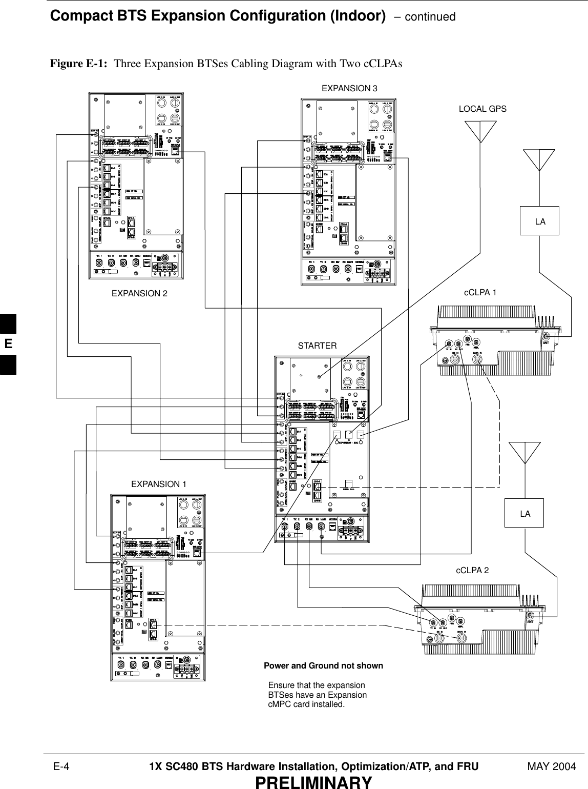 Compact BTS Expansion Configuration (Indoor)  – continued E-4 1X SC480 BTS Hardware Installation, Optimization/ATP, and FRU MAY 2004PRELIMINARYFigure E-1:  Three Expansion BTSes Cabling Diagram with Two cCLPAsEXPANSION 3EXPANSION 2EXPANSION 1STARTERcCLPA 1cCLPA 2LOCAL GPSPower and Ground not shownLALAEnsure that the expansionBTSes have an ExpansioncMPC card installed.E