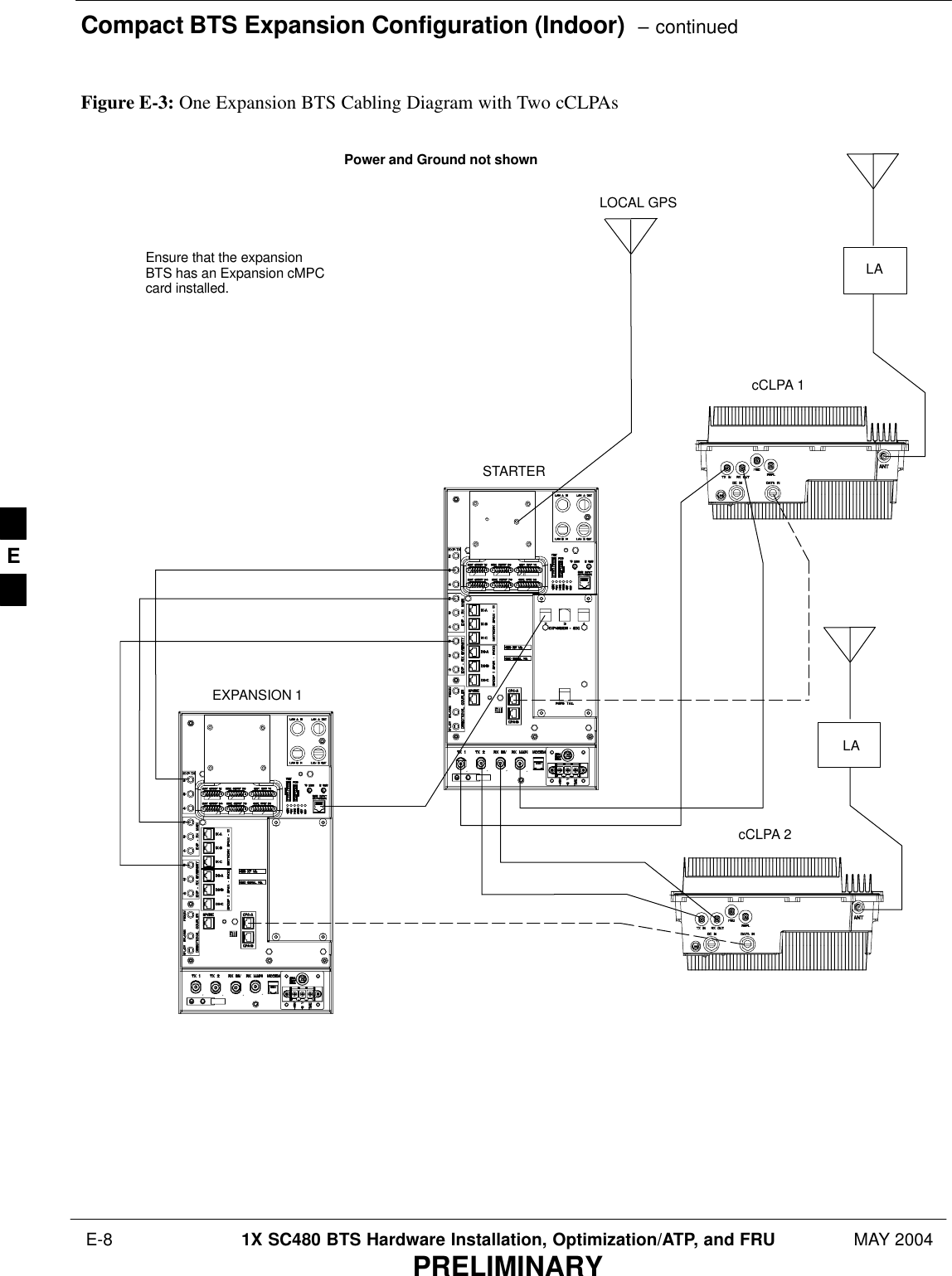 Compact BTS Expansion Configuration (Indoor)  – continued E-8 1X SC480 BTS Hardware Installation, Optimization/ATP, and FRU MAY 2004PRELIMINARYLALAEXPANSION 1STARTERcCLPA 1cCLPA 2LOCAL GPSFigure E-3: One Expansion BTS Cabling Diagram with Two cCLPAsPower and Ground not shownEnsure that the expansionBTS has an Expansion cMPCcard installed.E