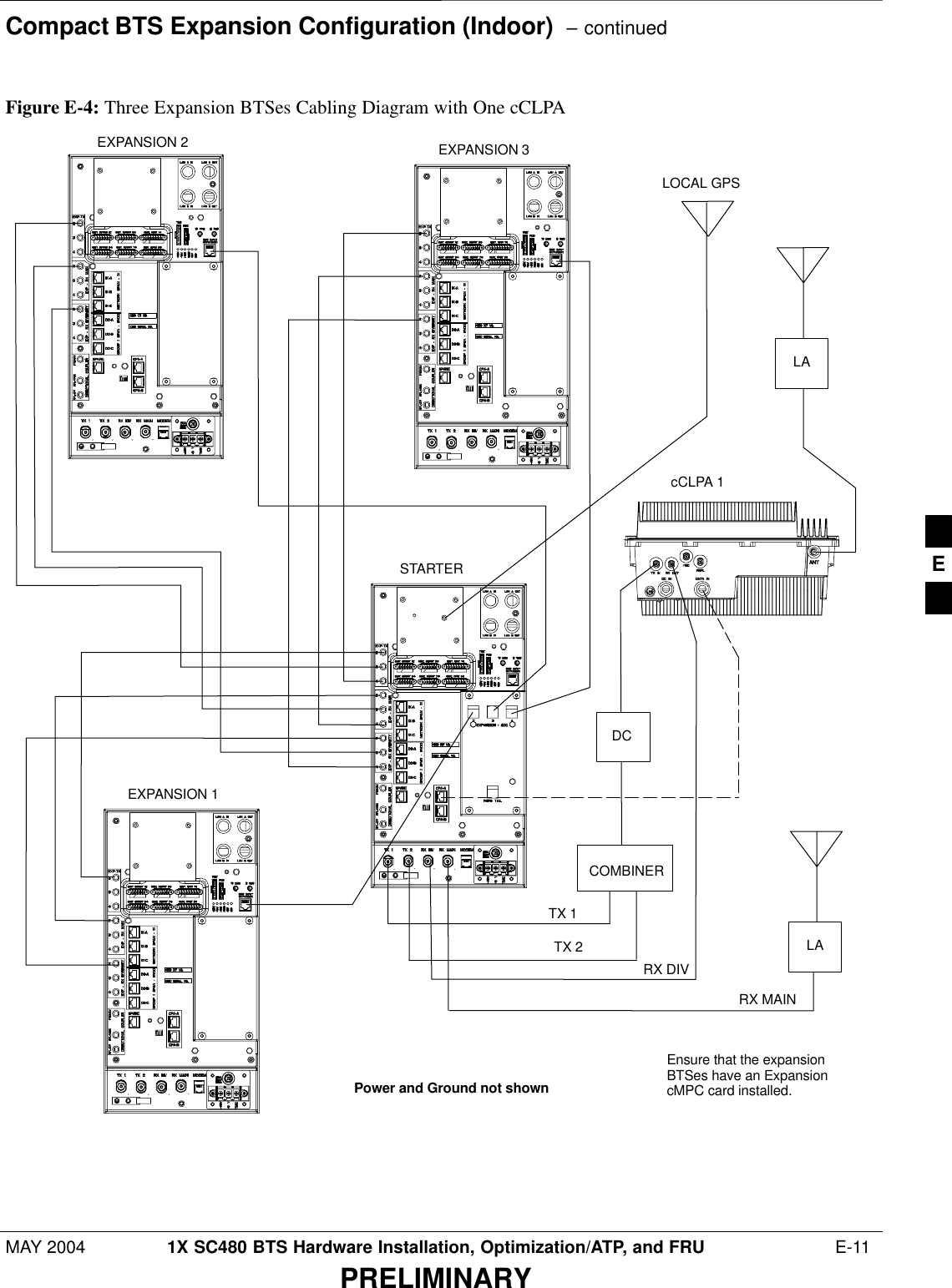 Compact BTS Expansion Configuration (Indoor)  – continuedMAY 2004 1X SC480 BTS Hardware Installation, Optimization/ATP, and FRU  E-11PRELIMINARYFigure E-4: Three Expansion BTSes Cabling Diagram with One cCLPAEXPANSION 3EXPANSION 2EXPANSION 1STARTERcCLPA 1LOCAL GPSPower and Ground not shownCOMBINERLALARX DIVRX MAINTX 1TX 2DCEnsure that the expansionBTSes have an ExpansioncMPC card installed.E