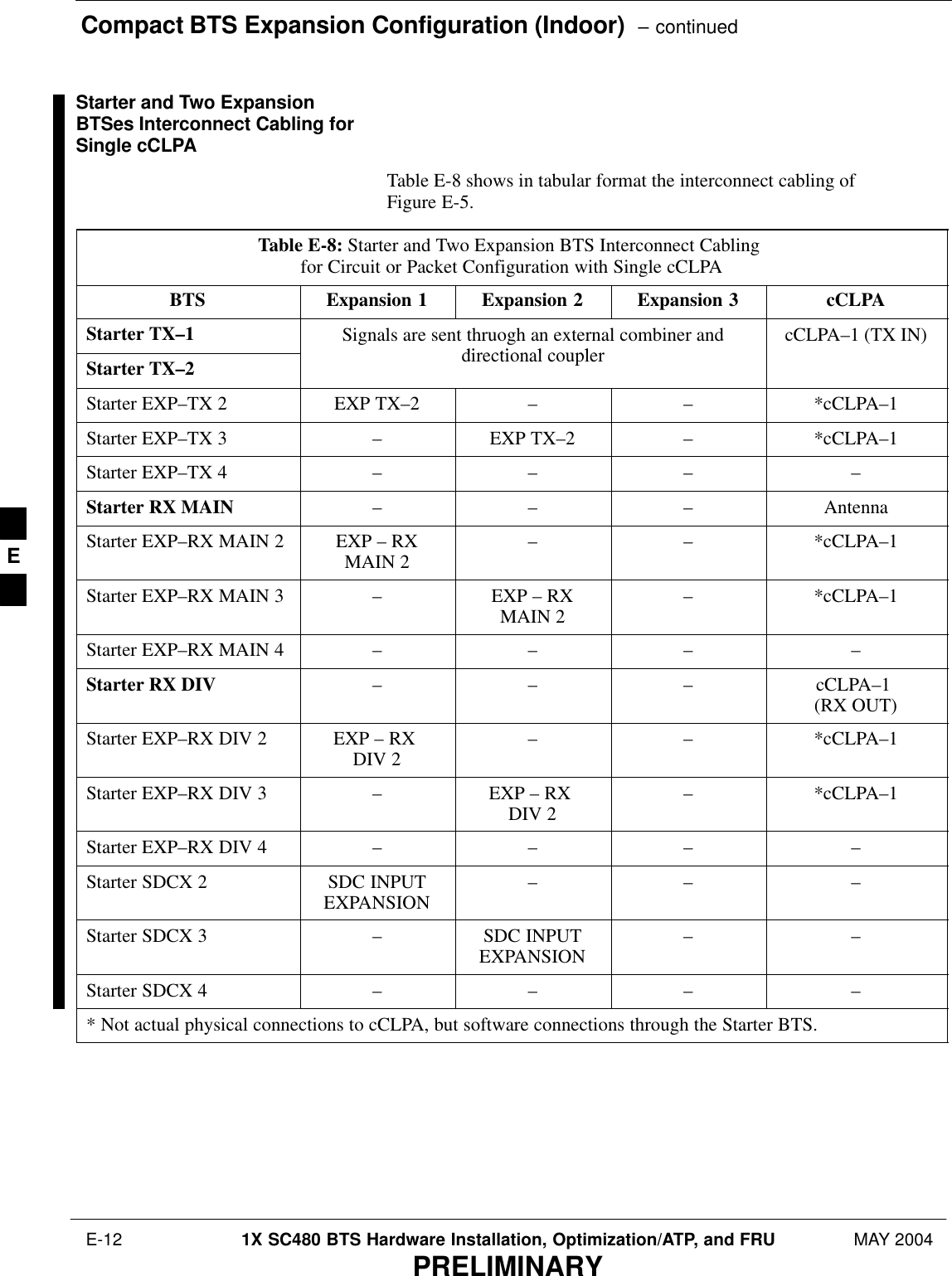 Compact BTS Expansion Configuration (Indoor)  – continued E-12 1X SC480 BTS Hardware Installation, Optimization/ATP, and FRU MAY 2004PRELIMINARYStarter and Two ExpansionBTSes Interconnect Cabling forSingle cCLPATable E-8 shows in tabular format the interconnect cabling ofFigure E-5.Table E-8: Starter and Two Expansion BTS Interconnect Cabling for Circuit or Packet Configuration with Single cCLPABTS Expansion 1 Expansion 2 Expansion 3 cCLPAStarter TX–1 Signals are sent thruogh an external combiner anddirectional couplercCLPA–1 (TX IN)Starter TX–2directional couplerStarter EXP–TX 2 EXP TX–2 – – *cCLPA–1Starter EXP–TX 3 –EXP TX–2 – *cCLPA–1Starter EXP–TX 4 – – – –Starter RX MAIN – – – AntennaStarter EXP–RX MAIN 2 EXP – RXMAIN 2 – – *cCLPA–1Starter EXP–RX MAIN 3 –EXP – RXMAIN 2 – *cCLPA–1Starter EXP–RX MAIN 4 – – – –Starter RX DIV – – – cCLPA–1 (RX OUT)Starter EXP–RX DIV 2 EXP – RX DIV 2 – – *cCLPA–1Starter EXP–RX DIV 3 –EXP – RX DIV 2 – *cCLPA–1Starter EXP–RX DIV 4 – – – –Starter SDCX 2 SDC INPUTEXPANSION – – –Starter SDCX 3 –SDC INPUTEXPANSION – –Starter SDCX 4 – – – –* Not actual physical connections to cCLPA, but software connections through the Starter BTS. E