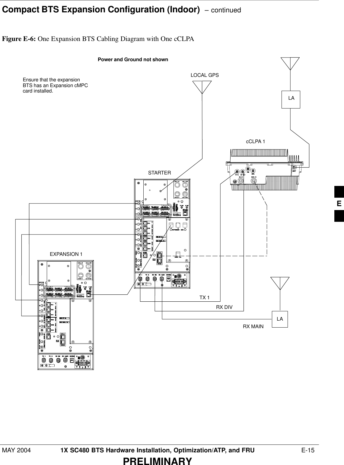 Compact BTS Expansion Configuration (Indoor)  – continuedMAY 2004 1X SC480 BTS Hardware Installation, Optimization/ATP, and FRU  E-15PRELIMINARYLAEXPANSION 1STARTERcCLPA 1LOCAL GPSFigure E-6: One Expansion BTS Cabling Diagram with One cCLPAPower and Ground not shownEnsure that the expansionBTS has an Expansion cMPCcard installed.LARX MAINRX DIVTX 1E