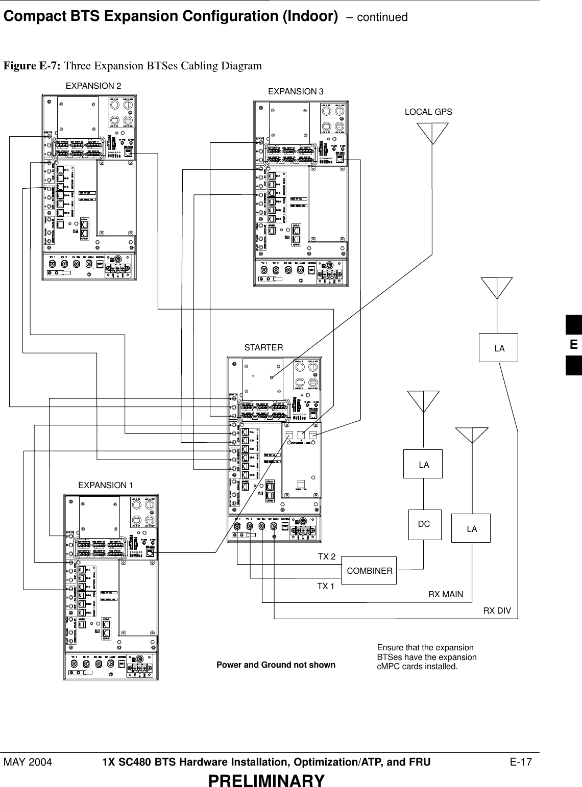 Compact BTS Expansion Configuration (Indoor)  – continuedMAY 2004 1X SC480 BTS Hardware Installation, Optimization/ATP, and FRU  E-17PRELIMINARYFigure E-7: Three Expansion BTSes Cabling DiagramEXPANSION 3EXPANSION 2EXPANSION 1STARTERLOCAL GPSPower and Ground not shownCOMBINERRX MAINRX DIVTX 1TX 2LALALADCEnsure that the expansionBTSes have the expansioncMPC cards installed.E