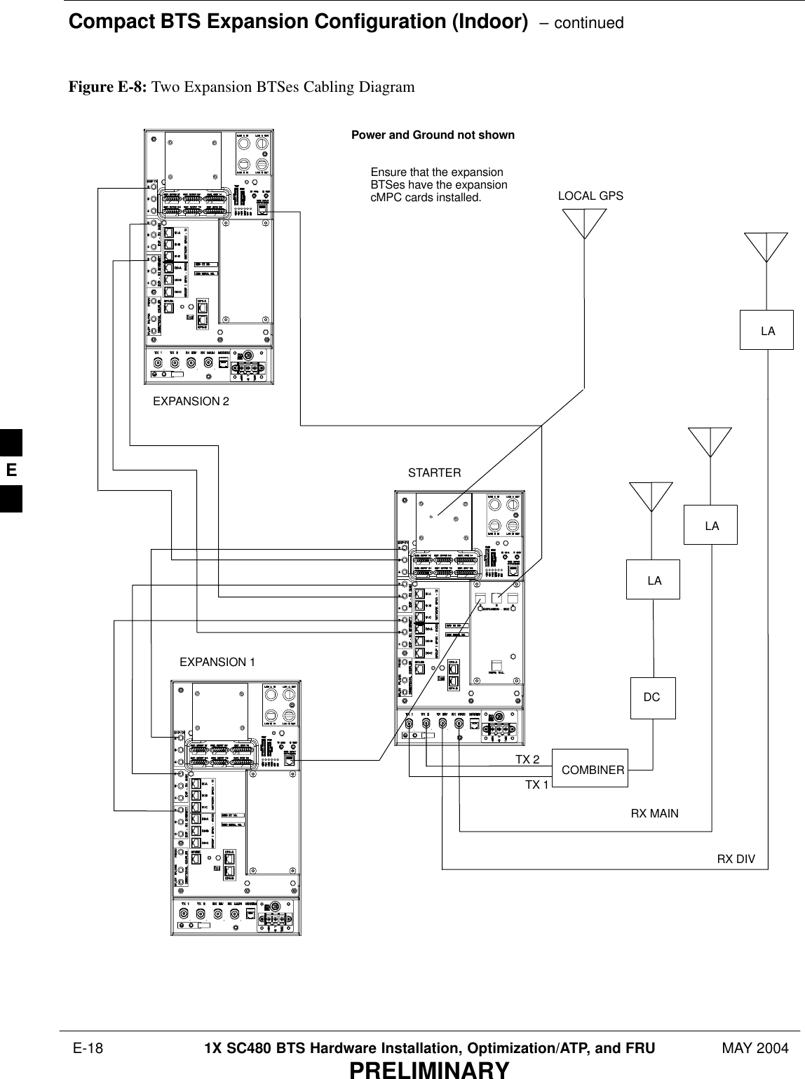 Compact BTS Expansion Configuration (Indoor)  – continued E-18 1X SC480 BTS Hardware Installation, Optimization/ATP, and FRU MAY 2004PRELIMINARYFigure E-8: Two Expansion BTSes Cabling DiagramEXPANSION 2EXPANSION 1STARTERLOCAL GPSPower and Ground not shownEnsure that the expansionBTSes have the expansioncMPC cards installed.COMBINERTX 1RX MAINRX DIVTX 2DCLALALAE