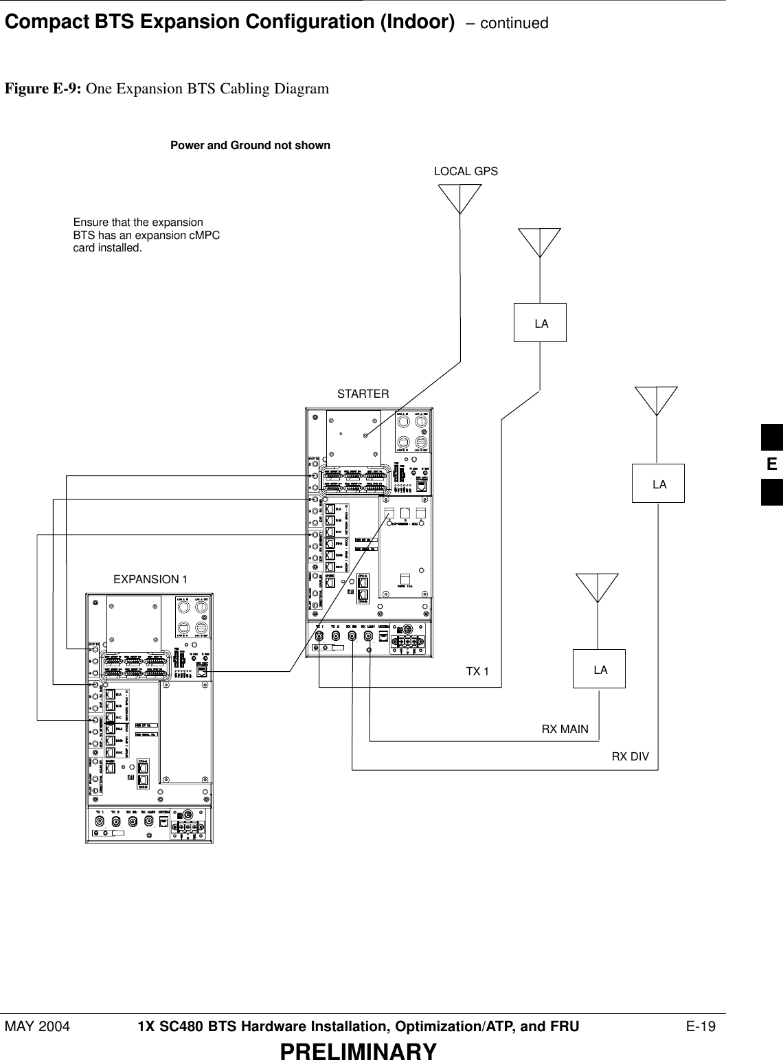 Compact BTS Expansion Configuration (Indoor)  – continuedMAY 2004 1X SC480 BTS Hardware Installation, Optimization/ATP, and FRU  E-19PRELIMINARYEXPANSION 1STARTERLOCAL GPSFigure E-9: One Expansion BTS Cabling DiagramPower and Ground not shownEnsure that the expansionBTS has an expansion cMPCcard installed.TX 1RX MAINRX DIVLALALAE