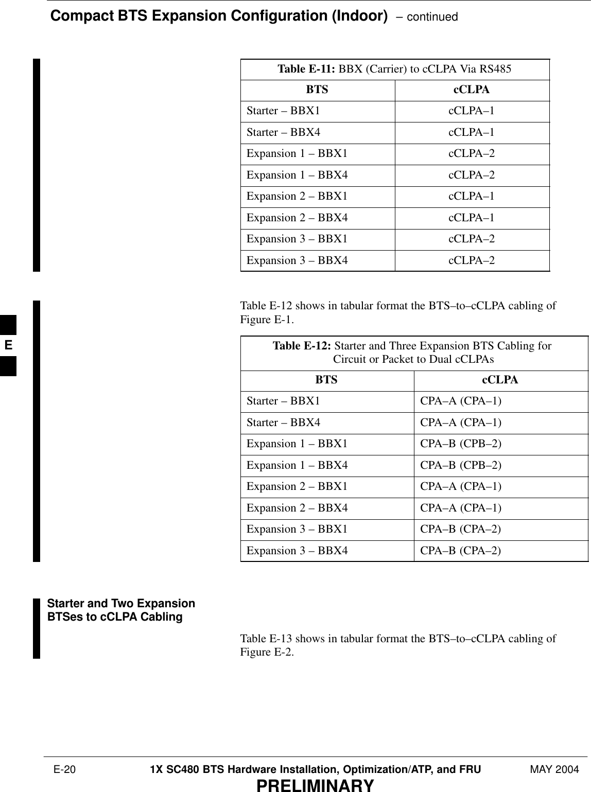 Compact BTS Expansion Configuration (Indoor)  – continued E-20 1X SC480 BTS Hardware Installation, Optimization/ATP, and FRU MAY 2004PRELIMINARYTable E-11: BBX (Carrier) to cCLPA Via RS485BTS cCLPAStarter – BBX1 cCLPA–1Starter – BBX4 cCLPA–1Expansion 1 – BBX1 cCLPA–2Expansion 1 – BBX4 cCLPA–2Expansion 2 – BBX1 cCLPA–1Expansion 2 – BBX4 cCLPA–1Expansion 3 – BBX1 cCLPA–2Expansion 3 – BBX4 cCLPA–2 Table E-12 shows in tabular format the BTS–to–cCLPA cabling ofFigure E-1.Table E-12: Starter and Three Expansion BTS Cabling for Circuit or Packet to Dual cCLPAsBTS cCLPAStarter – BBX1 CPA–A (CPA–1)Starter – BBX4 CPA–A (CPA–1)Expansion 1 – BBX1 CPA–B (CPB–2)Expansion 1 – BBX4 CPA–B (CPB–2)Expansion 2 – BBX1 CPA–A (CPA–1)Expansion 2 – BBX4 CPA–A (CPA–1)Expansion 3 – BBX1 CPA–B (CPA–2)Expansion 3 – BBX4 CPA–B (CPA–2) Starter and Two ExpansionBTSes to cCLPA CablingTable E-13 shows in tabular format the BTS–to–cCLPA cabling ofFigure E-2.E