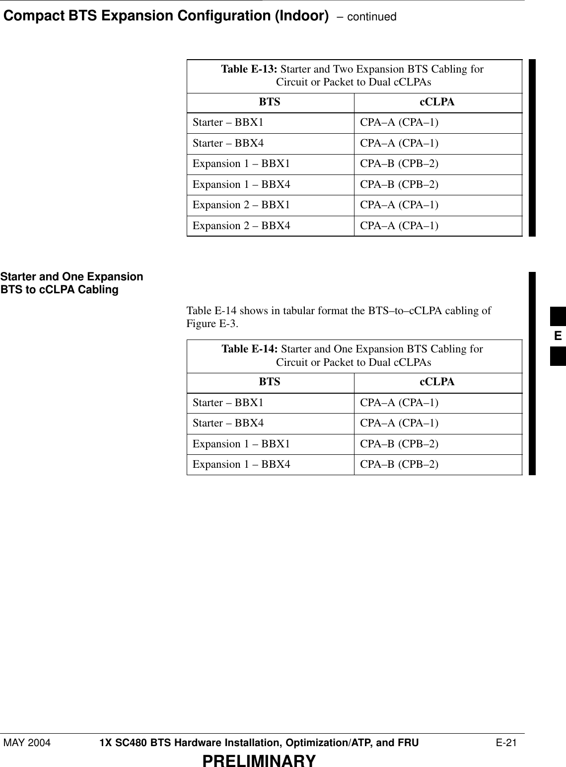 Compact BTS Expansion Configuration (Indoor)  – continuedMAY 2004 1X SC480 BTS Hardware Installation, Optimization/ATP, and FRU  E-21PRELIMINARYTable E-13: Starter and Two Expansion BTS Cabling for Circuit or Packet to Dual cCLPAsBTS cCLPAStarter – BBX1 CPA–A (CPA–1)Starter – BBX4 CPA–A (CPA–1)Expansion 1 – BBX1 CPA–B (CPB–2)Expansion 1 – BBX4 CPA–B (CPB–2)Expansion 2 – BBX1 CPA–A (CPA–1)Expansion 2 – BBX4 CPA–A (CPA–1) Starter and One ExpansionBTS to cCLPA CablingTable E-14 shows in tabular format the BTS–to–cCLPA cabling ofFigure E-3.Table E-14: Starter and One Expansion BTS Cabling for Circuit or Packet to Dual cCLPAsBTS cCLPAStarter – BBX1 CPA–A (CPA–1)Starter – BBX4 CPA–A (CPA–1)Expansion 1 – BBX1 CPA–B (CPB–2)Expansion 1 – BBX4 CPA–B (CPB–2) E