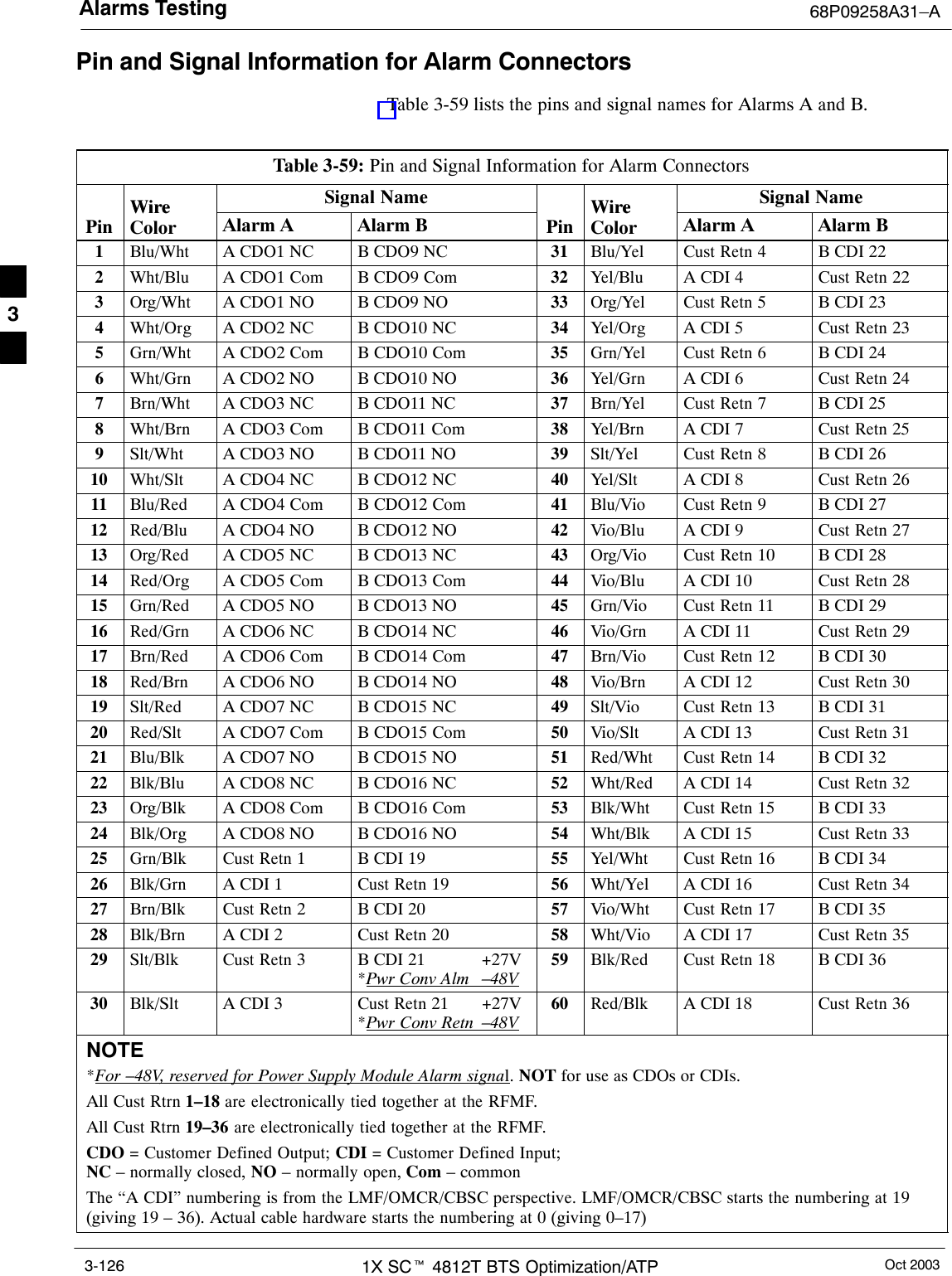 Alarms Testing 68P09258A31–AOct 20031X SCt 4812T BTS Optimization/ATP3-126Pin and Signal Information for Alarm ConnectorsTable 3-59 lists the pins and signal names for Alarms A and B.Table 3-59: Pin and Signal Information for Alarm ConnectorsWire Signal NameWireSignal NamePinWire Color Alarm A Alarm B PinWireColor Alarm A Alarm B1Blu/Wht A CDO1 NC B CDO9 NC 31 Blu/Yel Cust Retn 4 B CDI 222Wht/Blu A CDO1 Com B CDO9 Com 32 Yel/Blu A CDI 4 Cust Retn 223Org/Wht A CDO1 NO B CDO9 NO 33 Org/Yel Cust Retn 5 B CDI 234Wht/Org A CDO2 NC B CDO10 NC 34 Yel/Org A CDI 5 Cust Retn 235Grn/Wht A CDO2 Com B CDO10 Com 35 Grn/Yel Cust Retn 6 B CDI 246Wht/Grn A CDO2 NO B CDO10 NO 36 Yel/Grn A CDI 6 Cust Retn 247Brn/Wht A CDO3 NC B CDO11 NC 37 Brn/Yel Cust Retn 7 B CDI 258Wht/Brn A CDO3 Com B CDO11 Com 38 Yel/Brn A CDI 7 Cust Retn 259Slt/Wht A CDO3 NO B CDO11 NO 39 Slt/Yel Cust Retn 8 B CDI 2610 Wht/Slt A CDO4 NC B CDO12 NC 40 Yel/Slt A CDI 8 Cust Retn 2611 Blu/Red A CDO4 Com B CDO12 Com 41 Blu/Vio Cust Retn 9 B CDI 2712 Red/Blu A CDO4 NO B CDO12 NO 42 Vio/Blu A CDI 9 Cust Retn 2713 Org/Red A CDO5 NC B CDO13 NC 43 Org/Vio Cust Retn 10 B CDI 2814 Red/Org A CDO5 Com B CDO13 Com 44 Vio/Blu A CDI 10 Cust Retn 2815 Grn/Red A CDO5 NO B CDO13 NO 45 Grn/Vio Cust Retn 11 B CDI 2916 Red/Grn A CDO6 NC B CDO14 NC 46 Vio/Grn A CDI 11 Cust Retn 2917 Brn/Red A CDO6 Com B CDO14 Com 47 Brn/Vio Cust Retn 12 B CDI 3018 Red/Brn A CDO6 NO B CDO14 NO 48 Vio/Brn A CDI 12 Cust Retn 3019 Slt/Red A CDO7 NC B CDO15 NC 49 Slt/Vio Cust Retn 13 B CDI 3120 Red/Slt A CDO7 Com B CDO15 Com 50 Vio/Slt A CDI 13 Cust Retn 3121 Blu/Blk A CDO7 NO B CDO15 NO 51 Red/Wht Cust Retn 14 B CDI 3222 Blk/Blu A CDO8 NC B CDO16 NC 52 Wht/Red A CDI 14 Cust Retn 3223 Org/Blk A CDO8 Com B CDO16 Com 53 Blk/Wht Cust Retn 15 B CDI 3324 Blk/Org A CDO8 NO B CDO16 NO 54 Wht/Blk A CDI 15 Cust Retn 3325 Grn/Blk Cust Retn 1 B CDI 19 55 Yel/Wht Cust Retn 16 B CDI 3426 Blk/Grn A CDI 1 Cust Retn 19 56 Wht/Yel A CDI 16 Cust Retn 3427 Brn/Blk Cust Retn 2 B CDI 20 57 Vio/Wht Cust Retn 17 B CDI 3528 Blk/Brn A CDI 2 Cust Retn 20 58 Wht/Vio A CDI 17 Cust Retn 3529 Slt/Blk Cust Retn 3 B CDI 21  +27V*Pwr Conv Alm  –48V59 Blk/Red Cust Retn 18 B CDI 3630 Blk/Slt A CDI 3 Cust Retn 21  +27V*Pwr Conv Retn –48V60 Red/Blk A CDI 18 Cust Retn 36NOTE*For –48V, reserved for Power Supply Module Alarm signal. NOT for use as CDOs or CDIs.All Cust Rtrn 1–18 are electronically tied together at the RFMF.All Cust Rtrn 19–36 are electronically tied together at the RFMF.CDO = Customer Defined Output; CDI = Customer Defined Input; NC – normally closed, NO – normally open, Com – commonThe “A CDI” numbering is from the LMF/OMCR/CBSC perspective. LMF/OMCR/CBSC starts the numbering at 19(giving 19 – 36). Actual cable hardware starts the numbering at 0 (giving 0–17)3