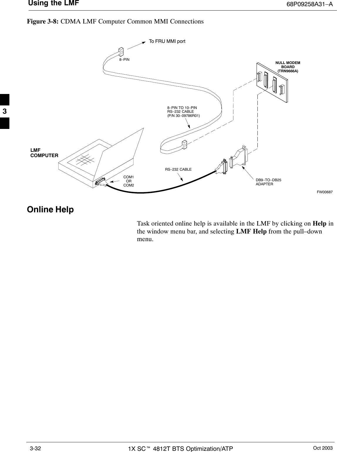 Using the LMF 68P09258A31–AOct 20031X SCt 4812T BTS Optimization/ATP3-32Figure 3-8: CDMA LMF Computer Common MMI ConnectionsNULL MODEMBOARD(TRN9666A)8–PIN TO 10–PINRS–232 CABLE(P/N 30–09786R01)RS–232 CABLE8–PINLMFCOMPUTERTo FRU MMI portDB9–TO–DB25ADAPTERCOM1ORCOM2FW00687Online HelpTask oriented online help is available in the LMF by clicking on Help inthe window menu bar, and selecting LMF Help from the pull–downmenu.3