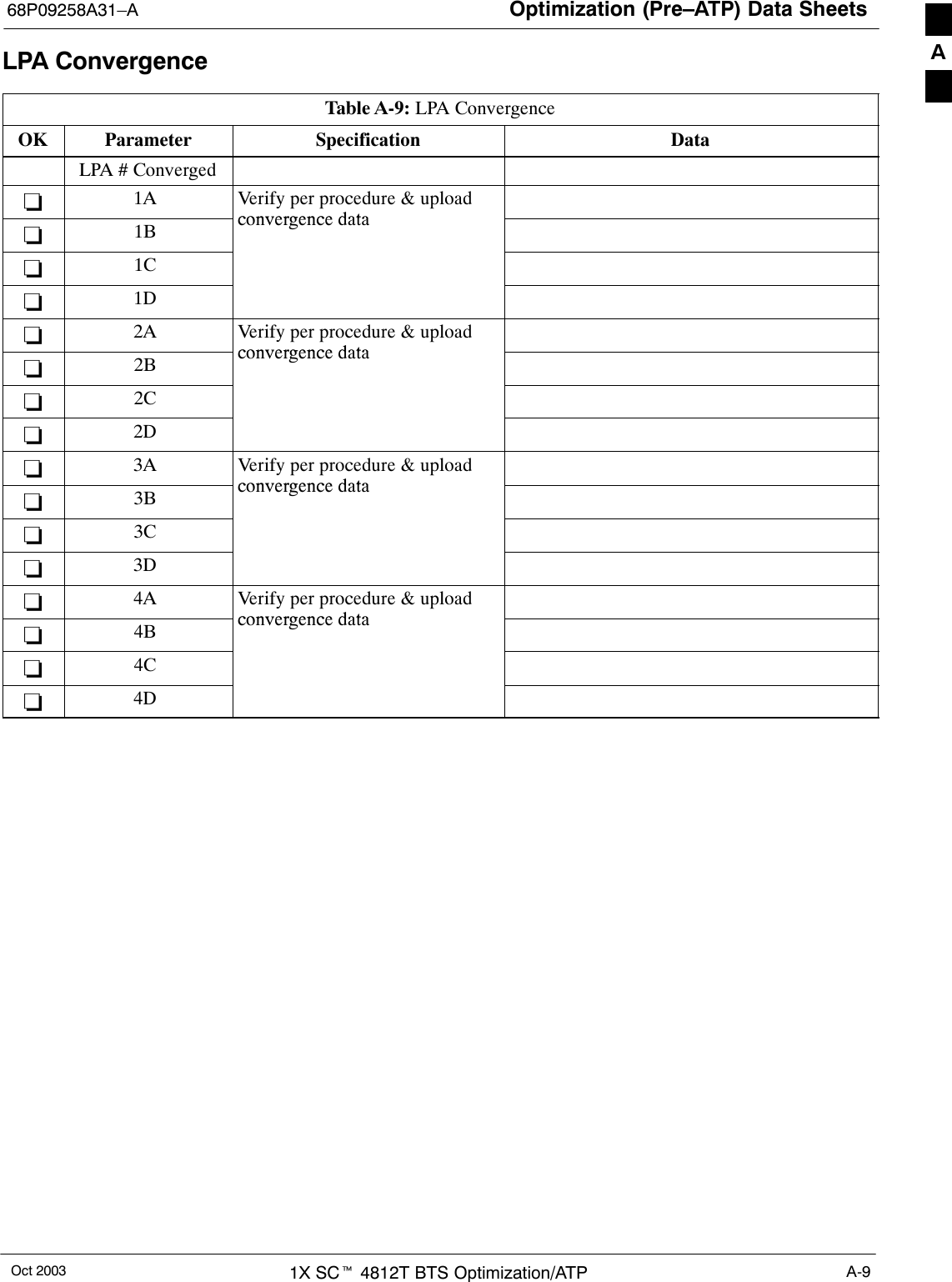 Optimization (Pre–ATP) Data Sheets68P09258A31–AOct 2003 1X SCt 4812T BTS Optimization/ATP A-9LPA ConvergenceTable A-9: LPA ConvergenceOK Parameter Specification DataLPA # Converged−1A Verify per procedure &amp; uploadconvergence data−1B convergence data−1C−1D−2A Verify per procedure &amp; uploadconvergence data−2B convergence data−2C−2D−3A Verify per procedure &amp; uploadconvergence data−3B convergence data−3C−3D−4A Verify per procedure &amp; uploadconvergence data−4B convergence data−4C−4DA