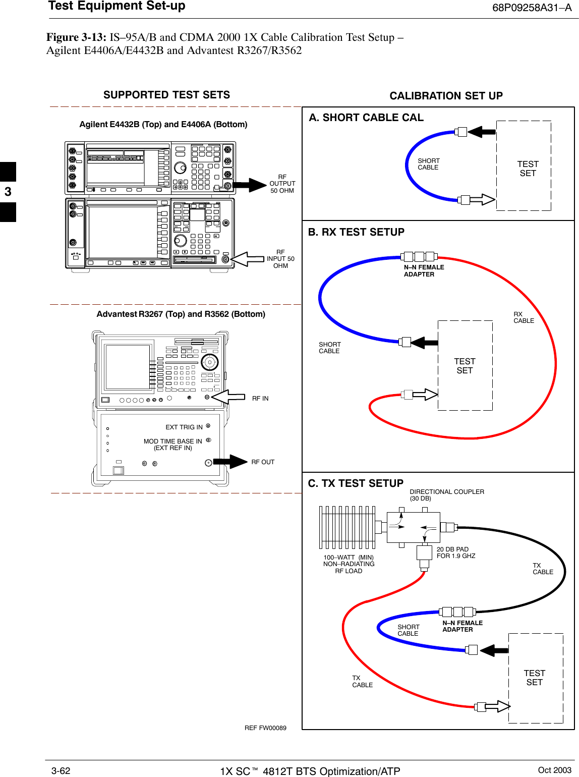 Test Equipment Set-up 68P09258A31–AOct 20031X SCt 4812T BTS Optimization/ATP3-62Figure 3-13: IS–95A/B and CDMA 2000 1X Cable Calibration Test Setup –Agilent E4406A/E4432B and Advantest R3267/R3562100–WATT  (MIN)NON–RADIATINGRF LOADTESTSETA. SHORT CABLE CALSHORTCABLEB. RX TEST SETUPTESTSETC. TX TEST SETUP20 DB PADFOR 1.9 GHZCALIBRATION SET UPN–N FEMALEADAPTERTXCABLETXCABLESHORTCABLETESTSETRXCABLESHORTCABLEREF FW00089DIRECTIONAL COUPLER (30 DB)N–N FEMALEADAPTERRF INRF OUTAdvantest R3267 (Top) and R3562 (Bottom)EXT TRIG INMOD TIME BASE IN(EXT REF IN)RFINPUT 50OHMRFOUTPUT50 OHMAgilent E4432B (Top) and E4406A (Bottom)SUPPORTED TEST SETS3