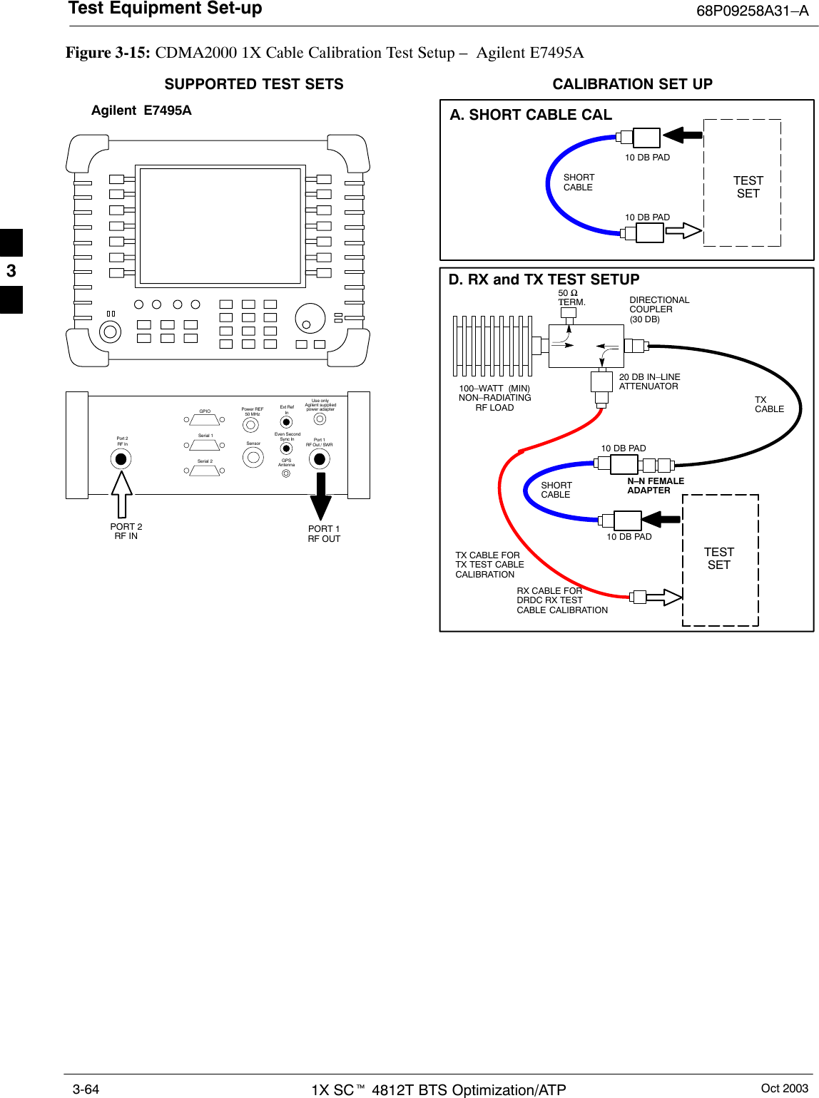 Test Equipment Set-up 68P09258A31–AOct 20031X SCt 4812T BTS Optimization/ATP3-64Figure 3-15: CDMA2000 1X Cable Calibration Test Setup –  Agilent E7495ATESTSETA. SHORT CABLE CALSHORTCABLECALIBRATION SET UP100–WATT  (MIN)NON–RADIATINGRF LOADD. RX and TX TEST SETUP20 DB IN–LINEATTENUATORN–N FEMALEADAPTERTXCABLEDIRECTIONALCOUPLER (30 DB)50 ΩΤERM.TX CABLE FORTX TEST CABLECALIBRATIONRX CABLE FORDRDC RX TESTCABLE CALIBRATION10 DB PAD10 DB PADSHORTCABLE10 DB PAD10 DB PADTESTSETSUPPORTED TEST SETSAgilent  E7495APORT 1RF OUTPORT 2RF INUse onlyAgilent suppliedpower adapterGPSGPIOSerial 1Serial 2Power REF50 MHzSensorExt RefInEven SecondSync InAntennaPort 1RF Out / SWRPort 2RF In3