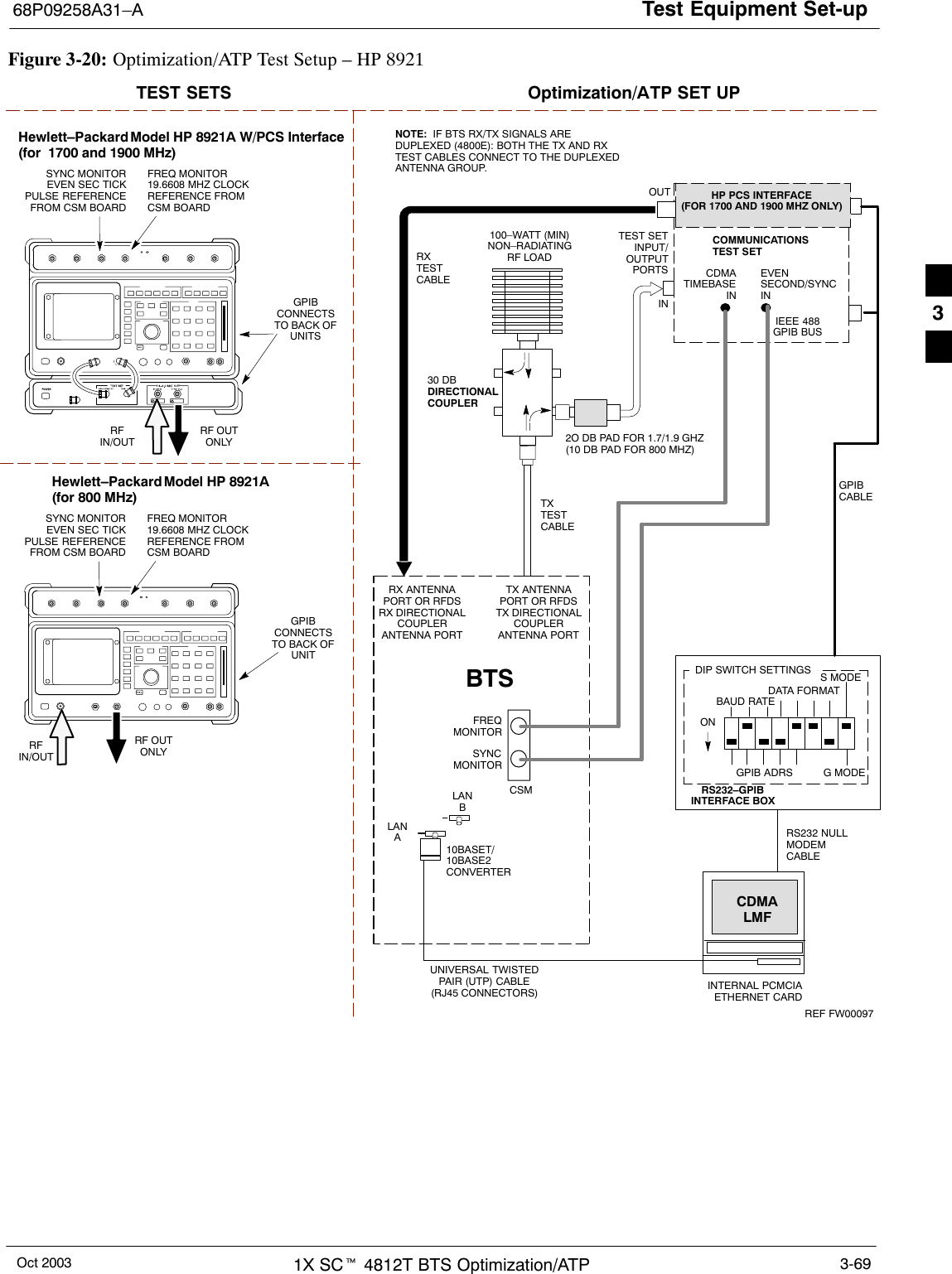 Test Equipment Set-up68P09258A31–AOct 2003 1X SCt 4812T BTS Optimization/ATP 3-69Figure 3-20: Optimization/ATP Test Setup – HP 8921RF OUTONLYHewlett–Packard Model HP 8921A W/PCS Interface(for  1700 and 1900 MHz)GPIBCONNECTSTO BACK OFUNITSSYNC MONITOREVEN SEC TICKPULSE REFERENCEFROM CSM BOARDFREQ MONITOR19.6608 MHZ CLOCKREFERENCE FROMCSM BOARDTEST SETS Optimization/ATP SET UPRX ANTENNAPORT OR RFDSRX DIRECTIONALCOUPLERANTENNA PORTTX ANTENNAPORT OR RFDSTX DIRECTIONALCOUPLERANTENNA PORTRS232–GPIBINTERFACE BOXINTERNAL PCMCIAETHERNET CARDGPIBCABLEUNIVERSAL TWISTEDPAIR (UTP) CABLE(RJ45 CONNECTORS)RS232 NULLMODEMCABLES MODEDATA FORMATBAUD RATEGPIB ADRS G MODEONBTSTXTESTCABLECDMALMFDIP SWITCH SETTINGS10BASET/10BASE2CONVERTERLANBLANARXTESTCABLECOMMUNICATIONSTEST SETIEEE 488GPIB BUSINTEST SETINPUT/OUTPUTPORTSOUTNOTE:  IF BTS RX/TX SIGNALS AREDUPLEXED (4800E): BOTH THE TX AND RXTEST CABLES CONNECT TO THE DUPLEXEDANTENNA GROUP.100–WATT (MIN)NON–RADIATINGRF LOAD2O DB PAD FOR 1.7/1.9 GHZ(10 DB PAD FOR 800 MHZ)EVENSECOND/SYNCINCDMATIMEBASE INFREQMONITORSYNCMONITORCSMRFIN/OUTREF FW00097GPIBCONNECTSTO BACK OFUNITSYNC MONITOREVEN SEC TICKPULSE REFERENCEFROM CSM BOARDFREQ MONITOR19.6608 MHZ CLOCKREFERENCE FROMCSM BOARDHewlett–Packard Model HP 8921A(for 800 MHz)30 DBDIRECTIONALCOUPLERRFIN/OUTRF OUTONLYHP PCS INTERFACE(FOR 1700 AND 1900 MHZ ONLY)3