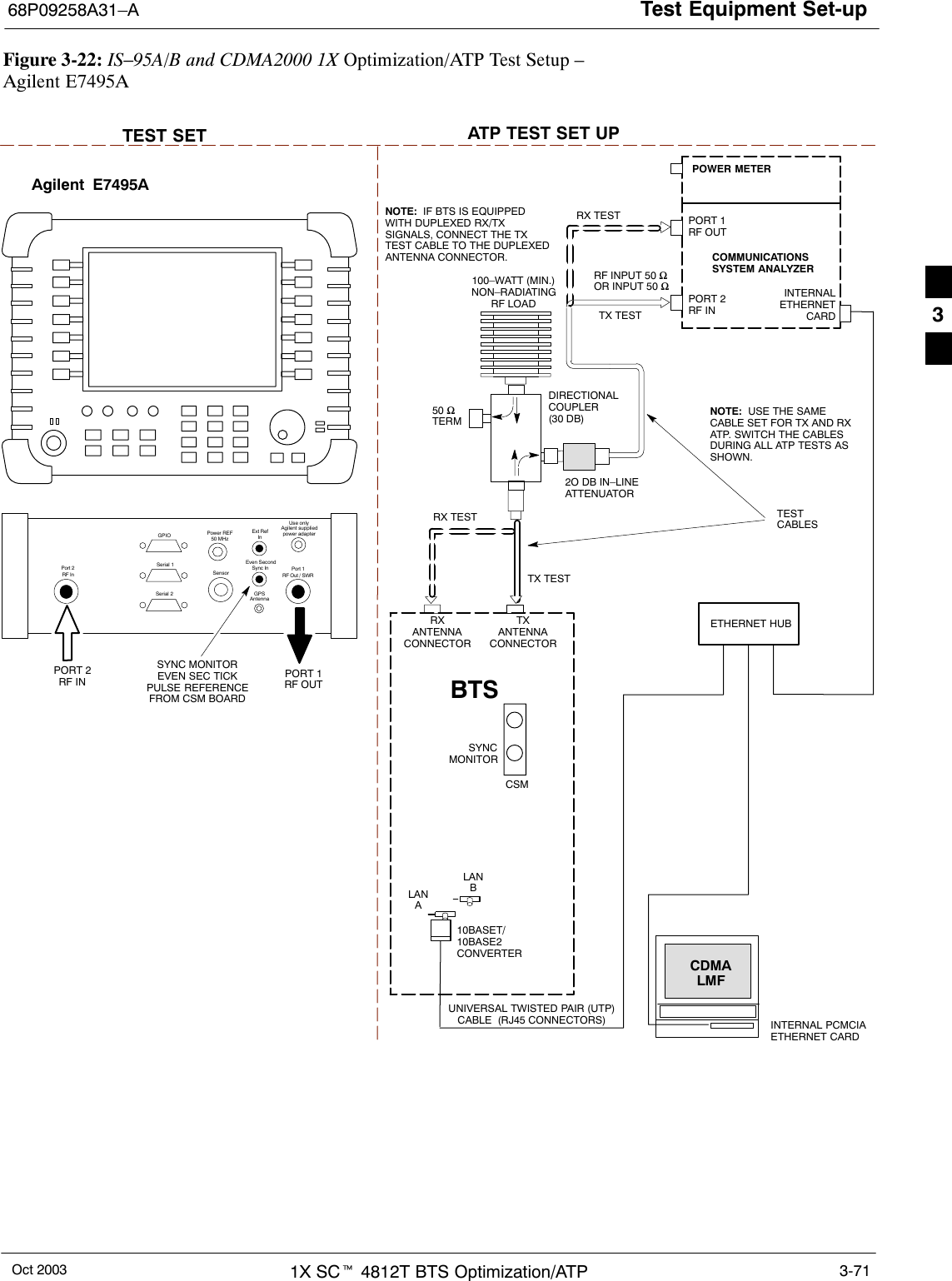 Test Equipment Set-up68P09258A31–AOct 2003 1X SCt 4812T BTS Optimization/ATP 3-71Figure 3-22: IS–95A/B and CDMA2000 1X Optimization/ATP Test Setup – Agilent E7495ATEST SET ATP TEST SET UPINTERNAL PCMCIAETHERNET CARDUNIVERSAL TWISTED PAIR (UTP)CABLE  (RJ45 CONNECTORS)BTSCDMALMF10BASET/10BASE2CONVERTERLANBLANAINTERNALETHERNETCARDRF INPUT 50 ΩOR INPUT 50 ΩSYNCMONITORCSMCOMMUNICATIONSSYSTEM ANALYZER50 ΩTERMTX TESTDIRECTIONALCOUPLER(30 DB)100–WATT (MIN.)NON–RADIATINGRF LOADTX TESTNOTE:  IF BTS IS EQUIPPEDWITH DUPLEXED RX/TXSIGNALS, CONNECT THE TXTEST CABLE TO THE DUPLEXEDANTENNA CONNECTOR.2O DB IN–LINEATTENUATORETHERNET HUBRX TESTRX TESTRXANTENNACONNECTORTXANTENNACONNECTORTESTCABLESNOTE:  USE THE SAMECABLE SET FOR TX AND RXATP. SWITCH THE CABLESDURING ALL ATP TESTS ASSHOWN.POWER METERPORT 2RF INPORT 1RF OUTAgilent  E7495APORT 1RF OUTPORT 2RF INSYNC MONITOREVEN SEC TICKPULSE REFERENCEFROM CSM BOARDUse onlyAgilent suppliedpower adapterGPSGPIOSerial 1Serial 2Power REF50 MHzSensorExt RefInEven SecondSync InAntennaPort 1RF Out / SWRPort 2RF In3