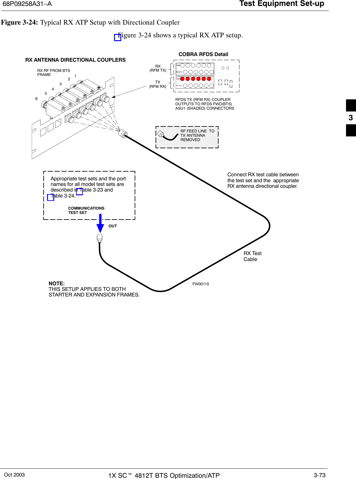 Test Equipment Set-up68P09258A31–AOct 2003 1X SCt 4812T BTS Optimization/ATP 3-73Figure 3-24: Typical RX ATP Setup with Directional CouplerFigure 3-24 shows a typical RX ATP setup.RX RF FROM BTSFRAME341256Connect RX test cable betweenthe test set and the  appropriateRX antenna directional coupler.RX ANTENNA DIRECTIONAL COUPLERSRF FEED LINE  TOTX ANTENNAREMOVEDCOMMUNICATIONSTEST SETRFDS TX (RFM RX) COUPLEROUTPUTS TO RFDS FWD(BTS)ASU1 (SHADED) CONNECTORSRX(RFM TX)TX(RFM RX)COBRA RFDS DetailOUTAppropriate test sets and the portnames for all model test sets aredescribed in Table 3-23 andTable 3-24.RX TestCableNOTE:THIS SETUP APPLIES TO BOTHSTARTER AND EXPANSION FRAMES.FW001153