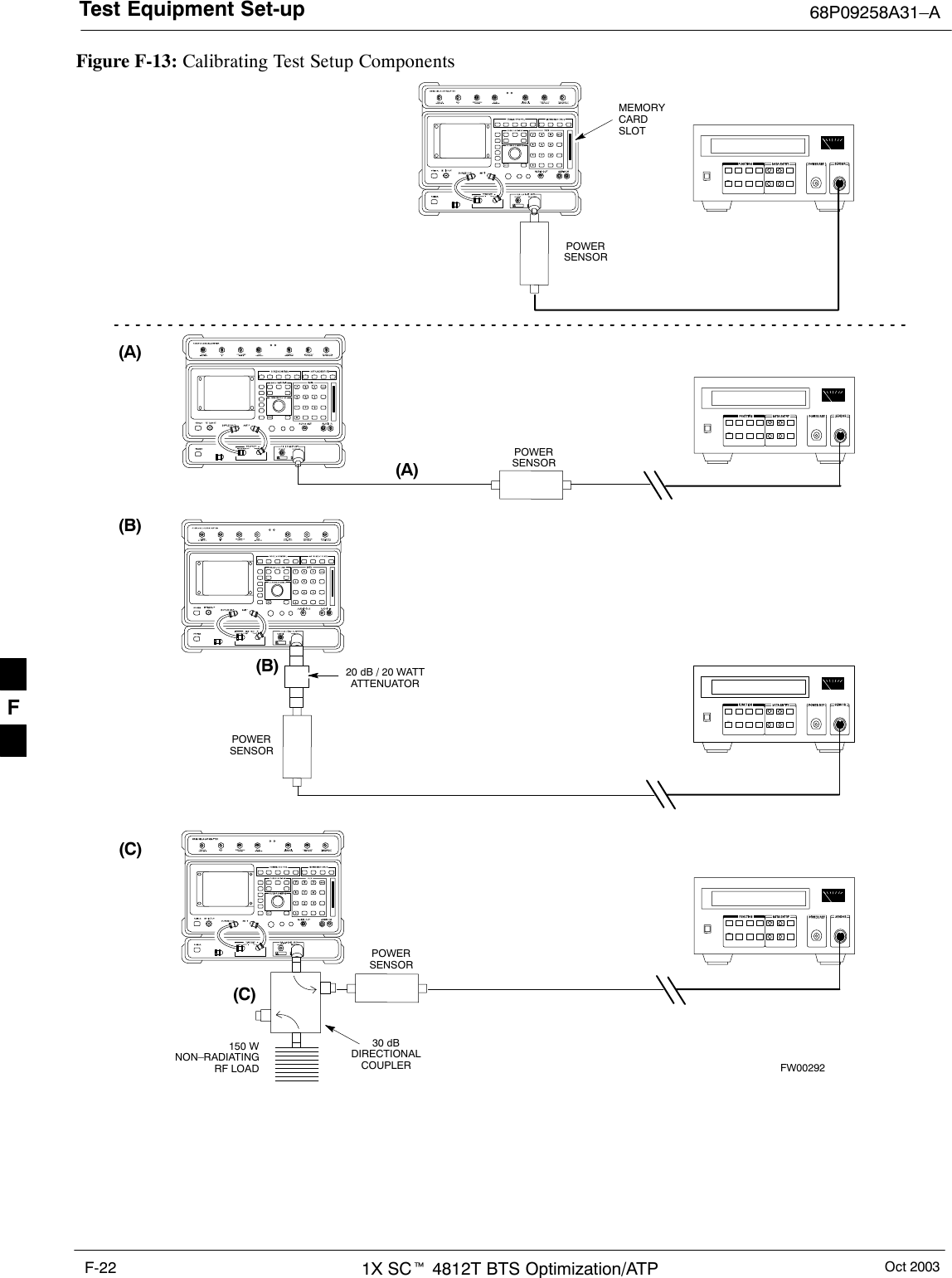 Test Equipment Set-up 68P09258A31–AOct 20031X SCt 4812T BTS Optimization/ATPF-22Figure F-13: Calibrating Test Setup Components(A)(C)POWERSENSOR(A)POWERSENSOR(C)30 dBDIRECTIONALCOUPLER150 WNON–RADIATINGRF LOADPOWERSENSOR(B)POWERSENSOR(B)MEMORYCARDSLOT20 dB / 20 WATTATTENUATORFW00292F